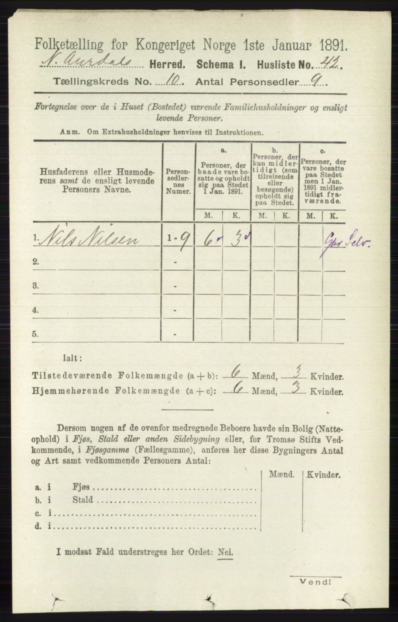 RA, 1891 census for 0542 Nord-Aurdal, 1891, p. 3723