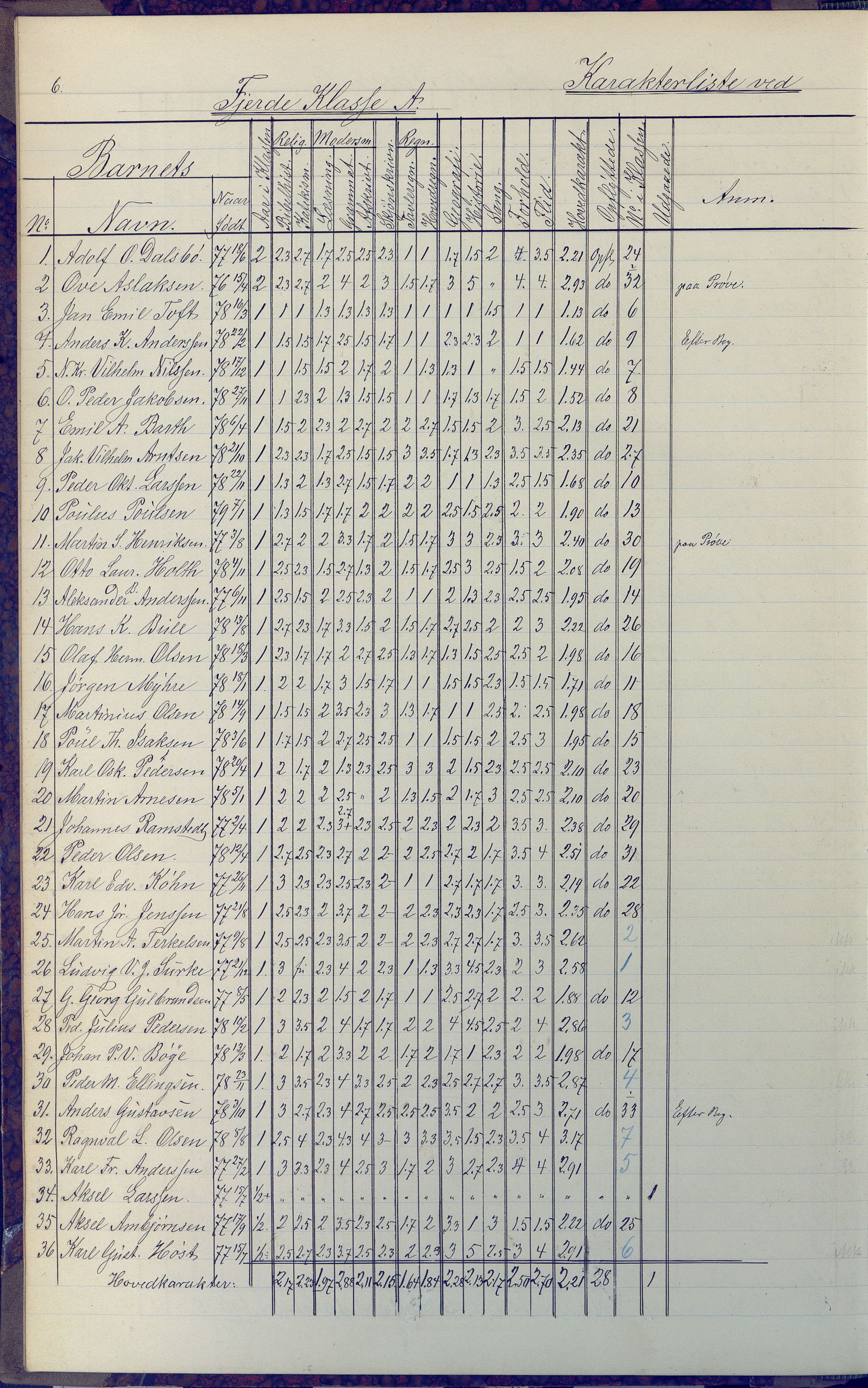 Arendal kommune, Katalog I, AAKS/KA0906-PK-I/07/L0091: Eksamensprotokoll, 1889-1898, p. 6