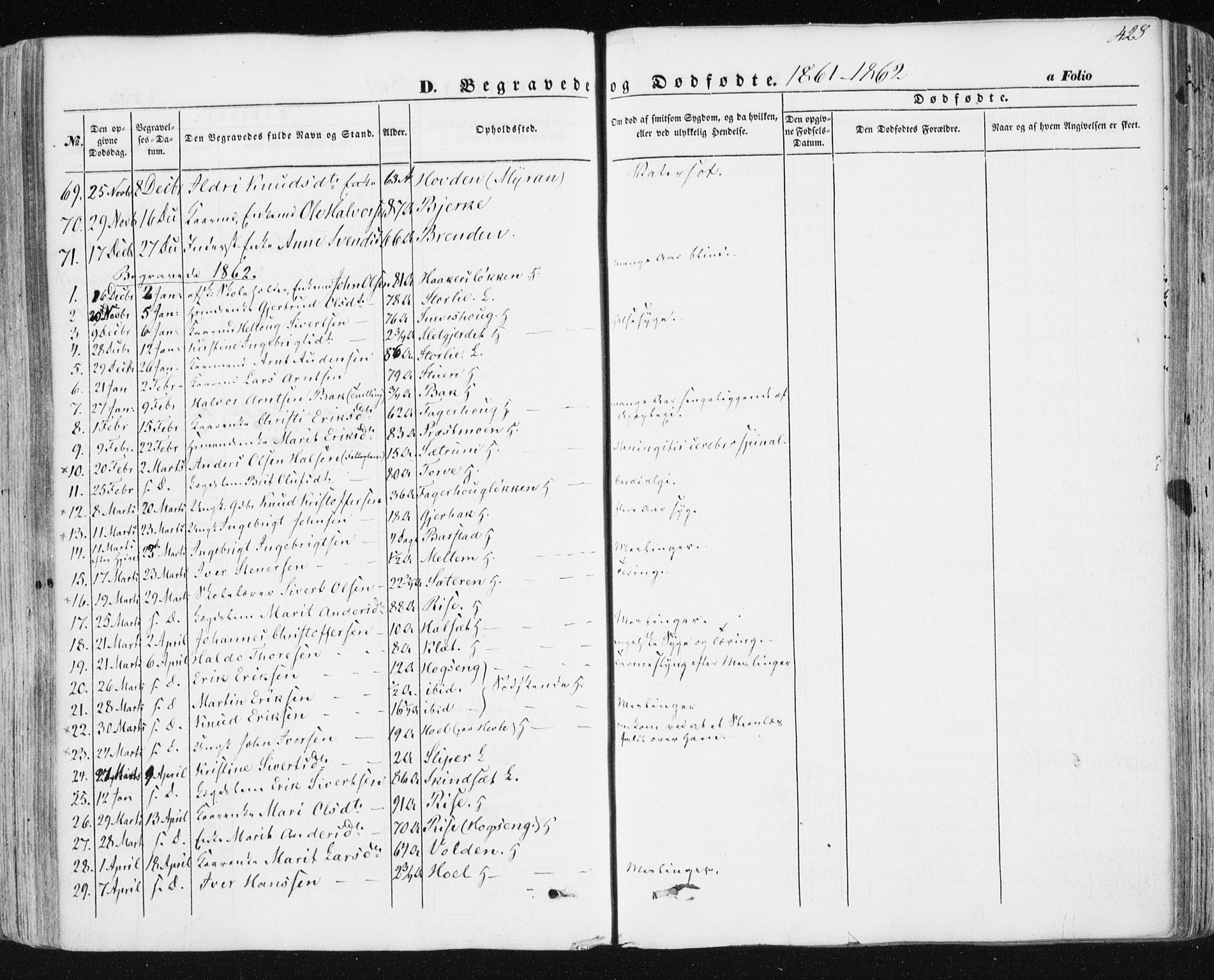 Ministerialprotokoller, klokkerbøker og fødselsregistre - Sør-Trøndelag, SAT/A-1456/678/L0899: Parish register (official) no. 678A08, 1848-1872, p. 428