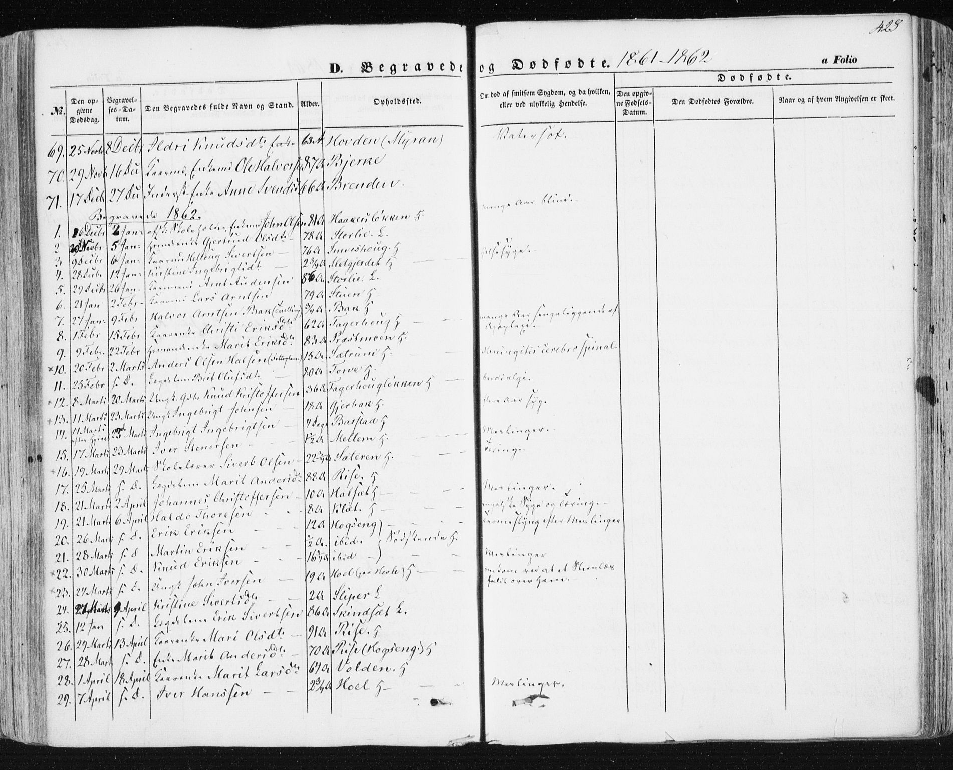 Ministerialprotokoller, klokkerbøker og fødselsregistre - Sør-Trøndelag, AV/SAT-A-1456/678/L0899: Parish register (official) no. 678A08, 1848-1872, p. 428