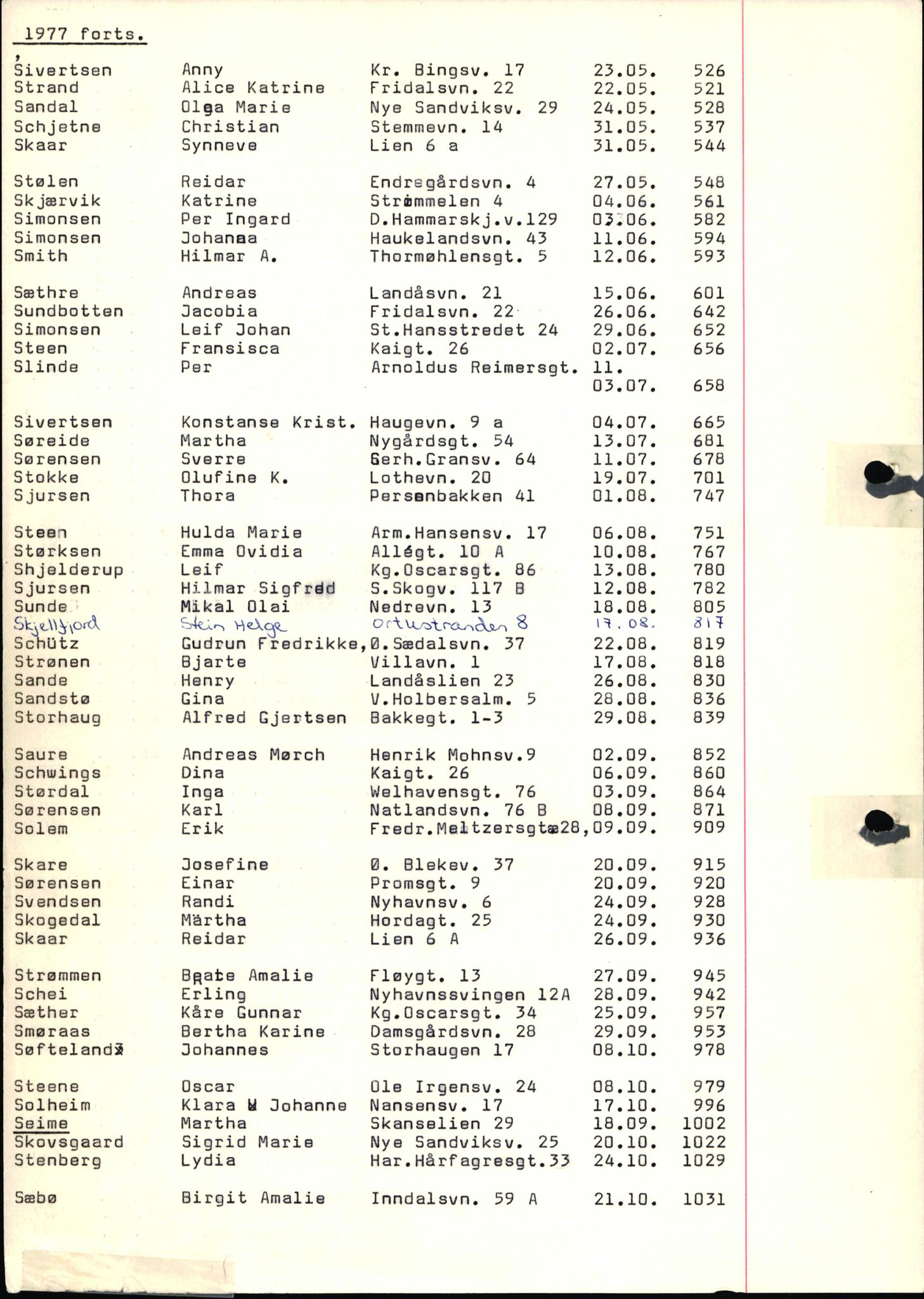 Byfogd og Byskriver i Bergen, SAB/A-3401/06/06Nb/L0017: Register til dødsfalljournaler, 1977, p. 50