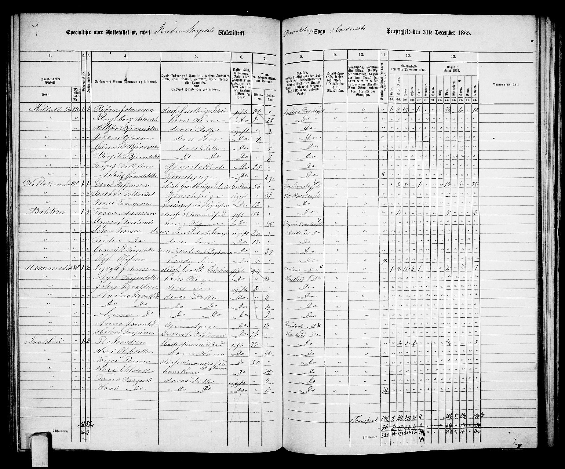 RA, 1865 census for Kviteseid, 1865, p. 102