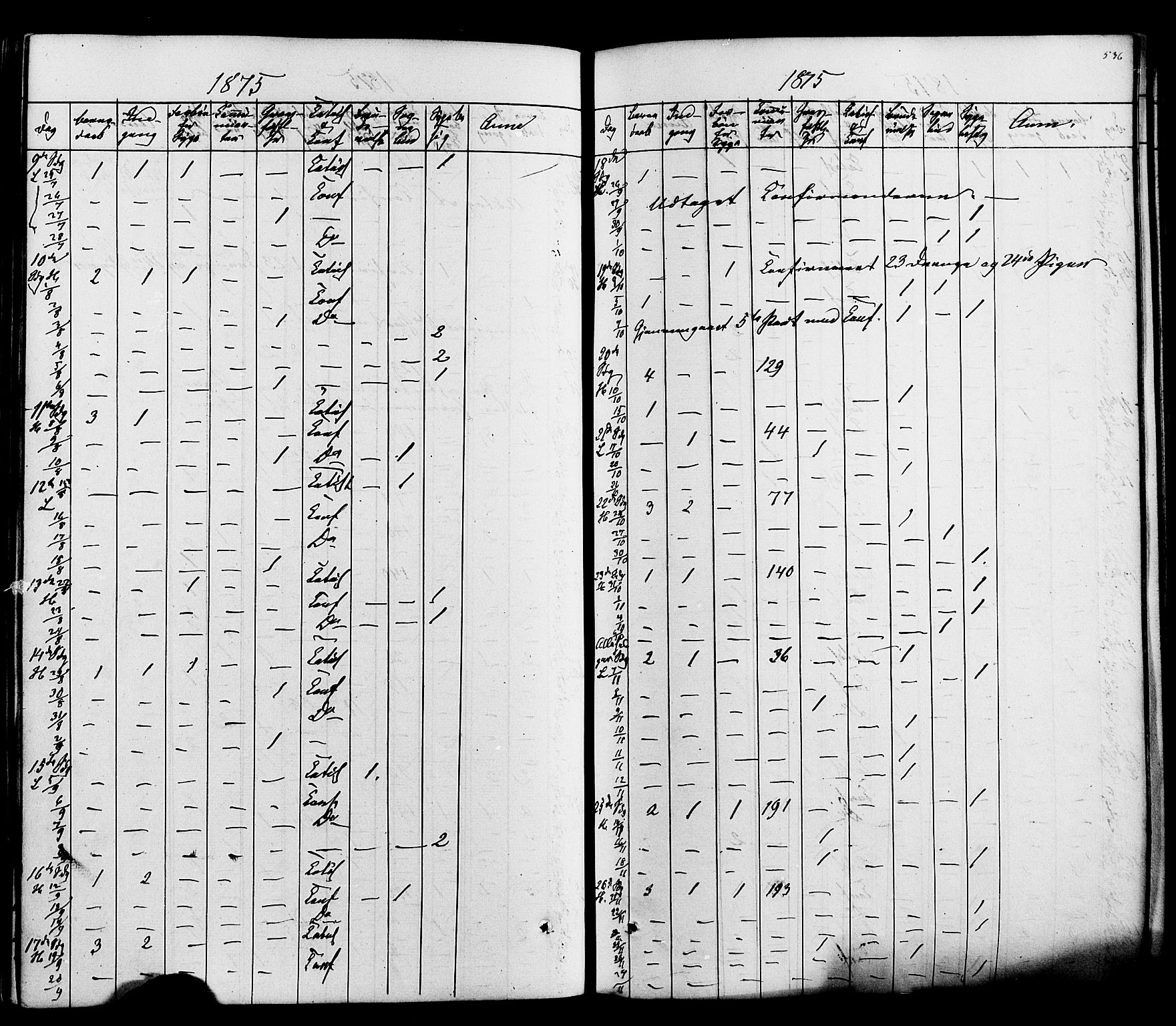 Heddal kirkebøker, SAKO/A-268/F/Fa/L0007: Parish register (official) no. I 7, 1855-1877, p. 536