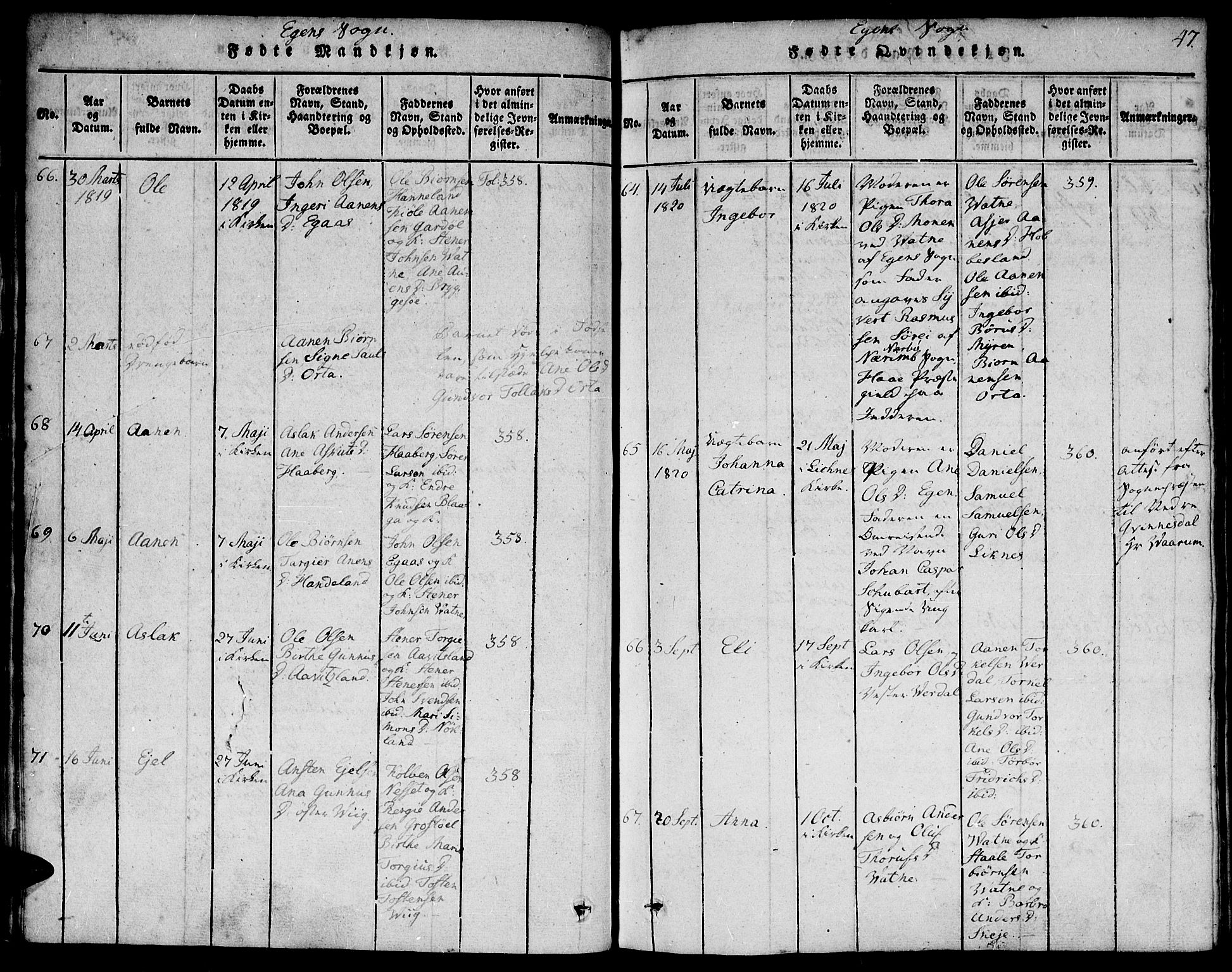 Hægebostad sokneprestkontor, SAK/1111-0024/F/Fa/Faa/L0002: Parish register (official) no. A 2 /2, 1816-1824, p. 47