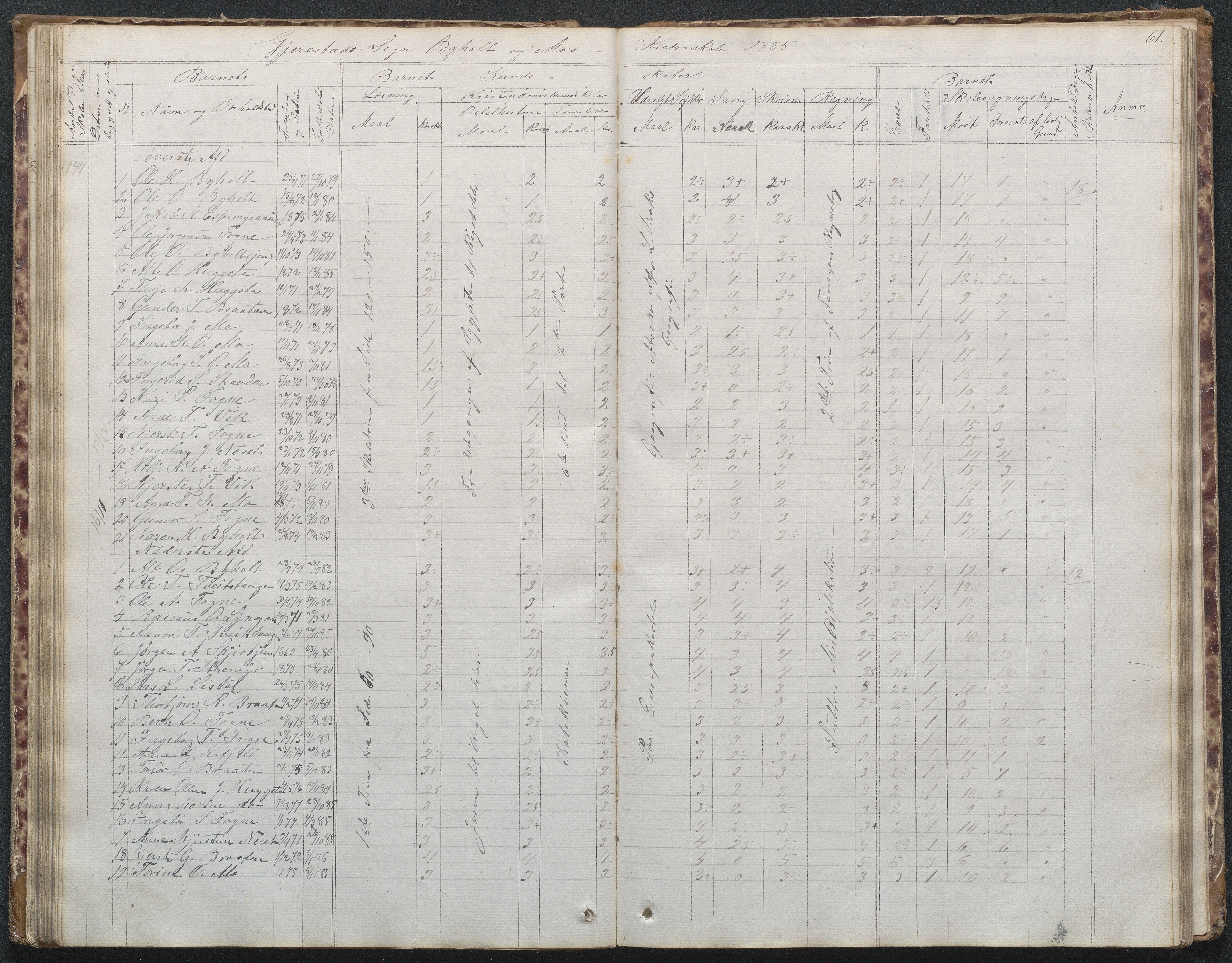 Gjerstad Kommune, Byholt-Mo Sunde skolekrets, AAKS/KA0911-550f/F02/L0001: Skoleprotokoll Byholt og Mo krets, 1863-1891, p. 62