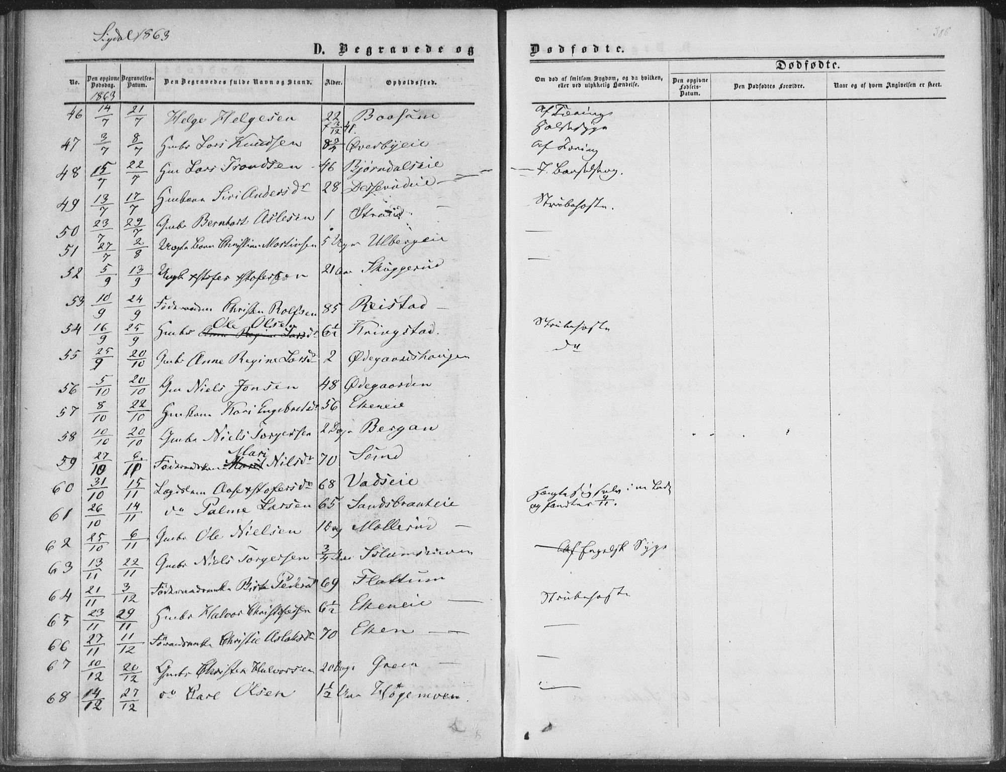 Sigdal kirkebøker, AV/SAKO-A-245/F/Fa/L0009b: Parish register (official) no. I 9B, 1860-1871, p. 386