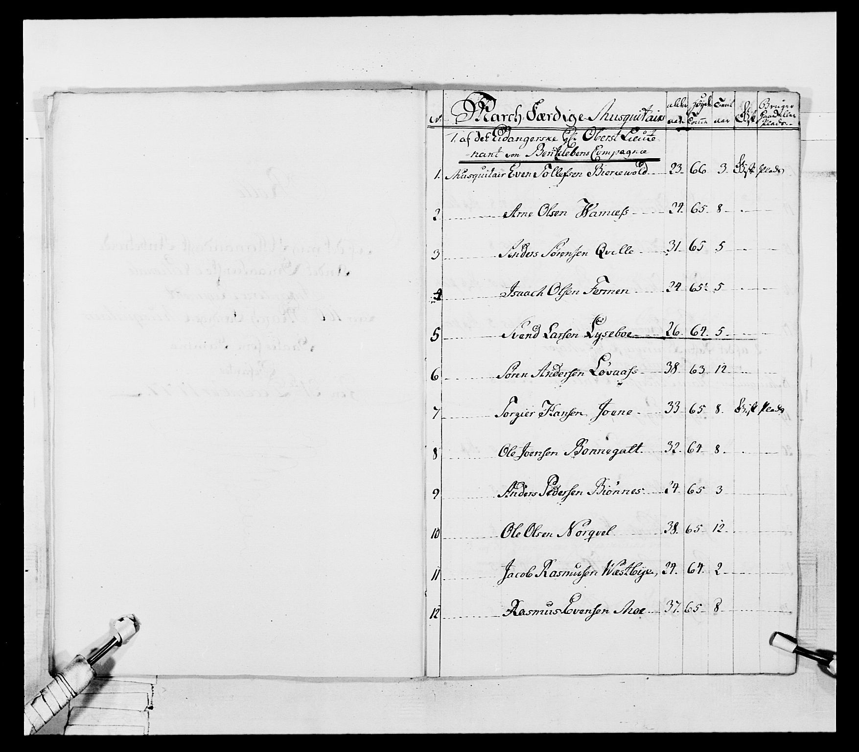 Generalitets- og kommissariatskollegiet, Det kongelige norske kommissariatskollegium, AV/RA-EA-5420/E/Eh/L0055: 2. Smålenske nasjonale infanteriregiment, 1777-1787, p. 29