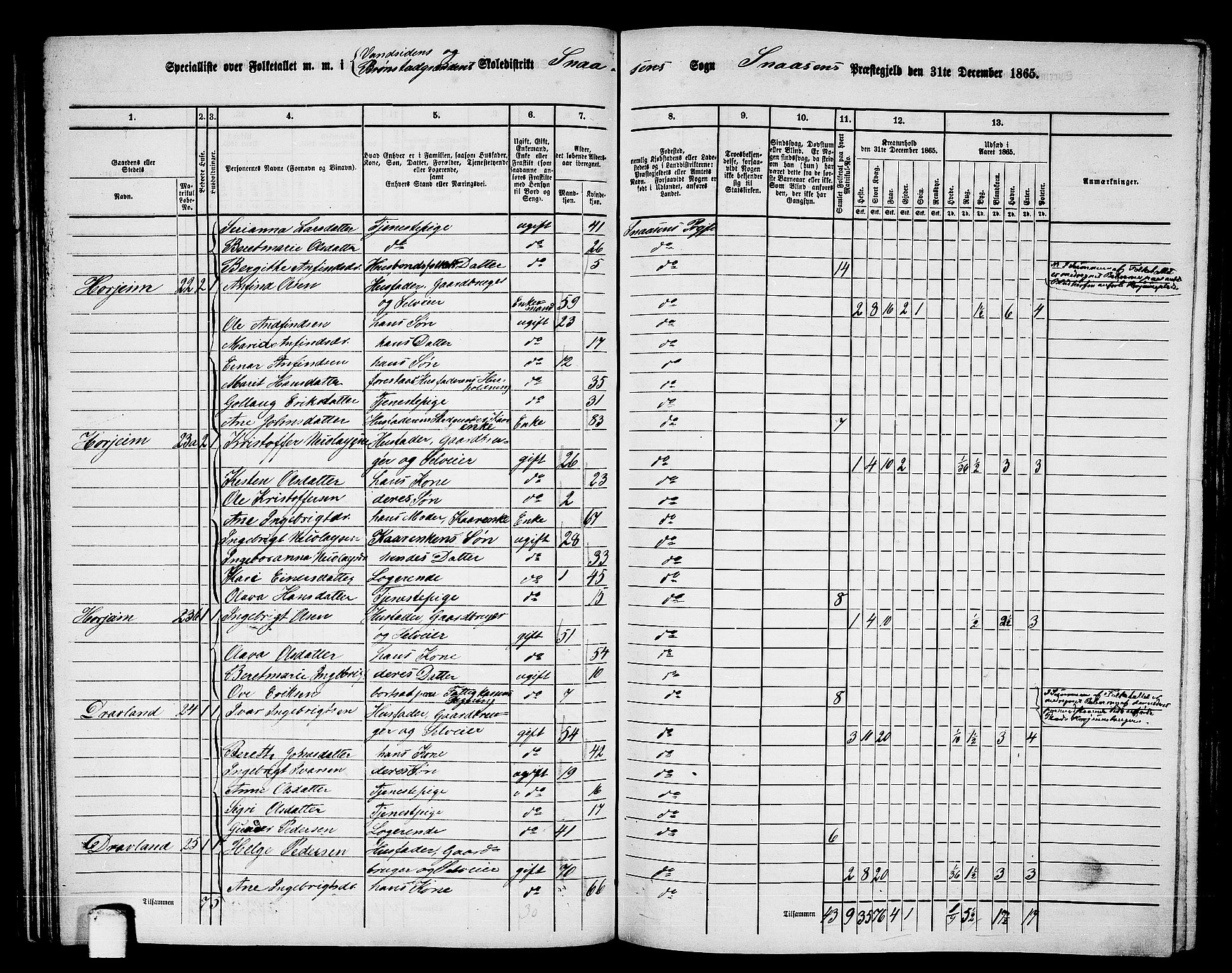 RA, 1865 census for Snåsa, 1865, p. 62