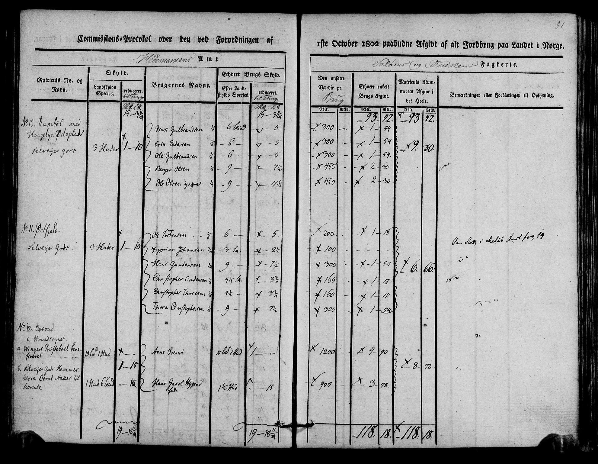 Rentekammeret inntil 1814, Realistisk ordnet avdeling, AV/RA-EA-4070/N/Ne/Nea/L0025: Solør og Odal fogderi. Kommisjonsprotokoll, 1803, p. 53