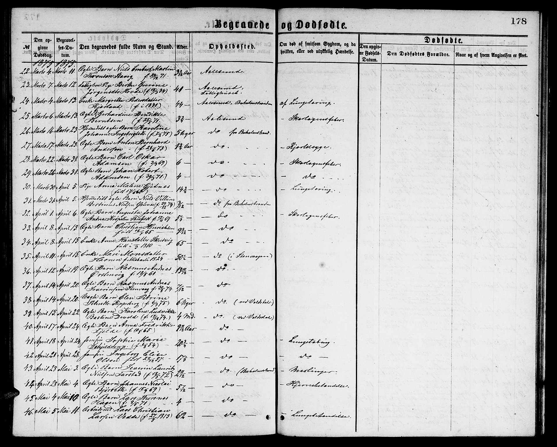 Ministerialprotokoller, klokkerbøker og fødselsregistre - Møre og Romsdal, AV/SAT-A-1454/529/L0465: Parish register (copy) no. 529C02, 1868-1877, p. 178