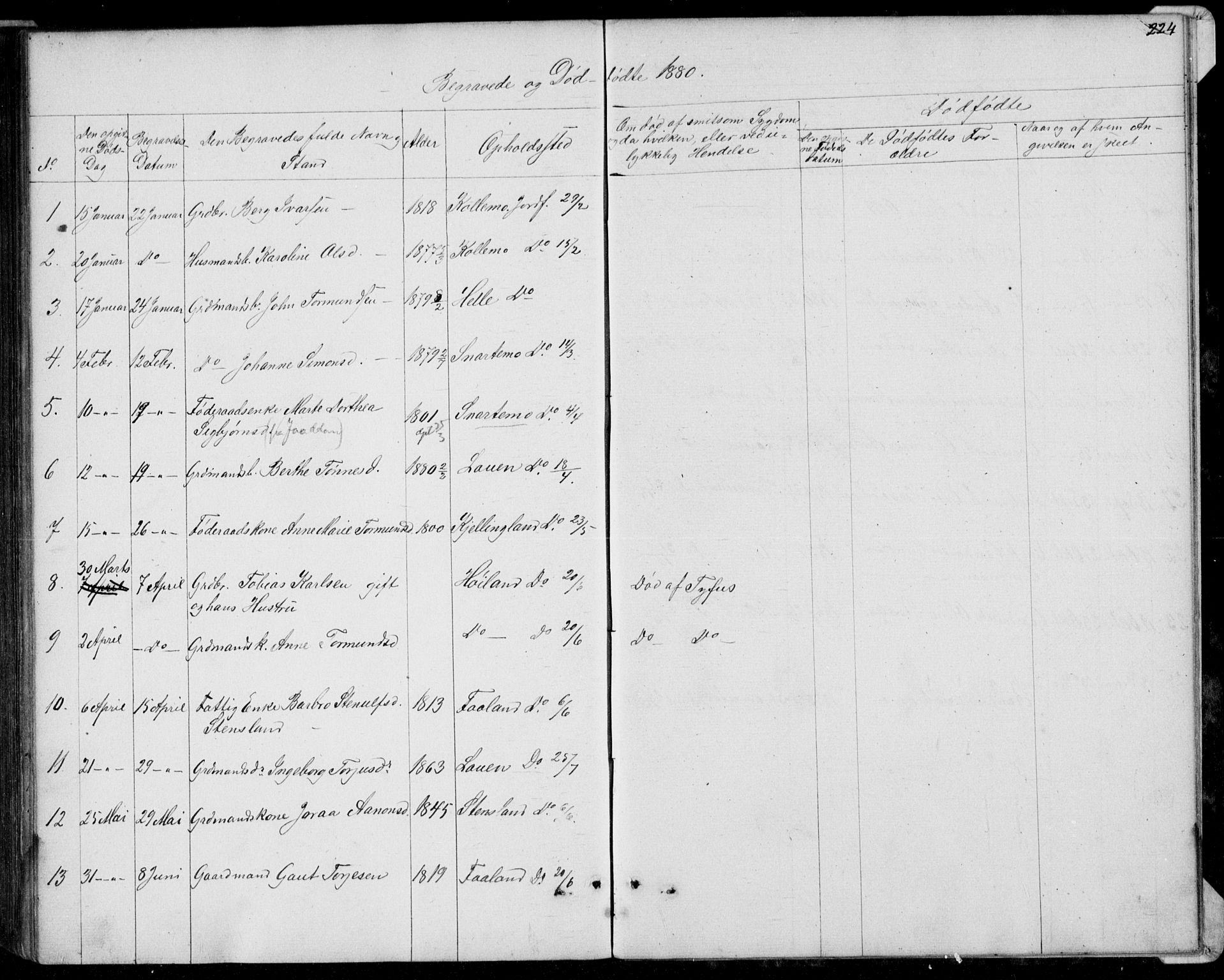 Hægebostad sokneprestkontor, SAK/1111-0024/F/Fb/Fba/L0002: Parish register (copy) no. B 2, 1851-1882, p. 224