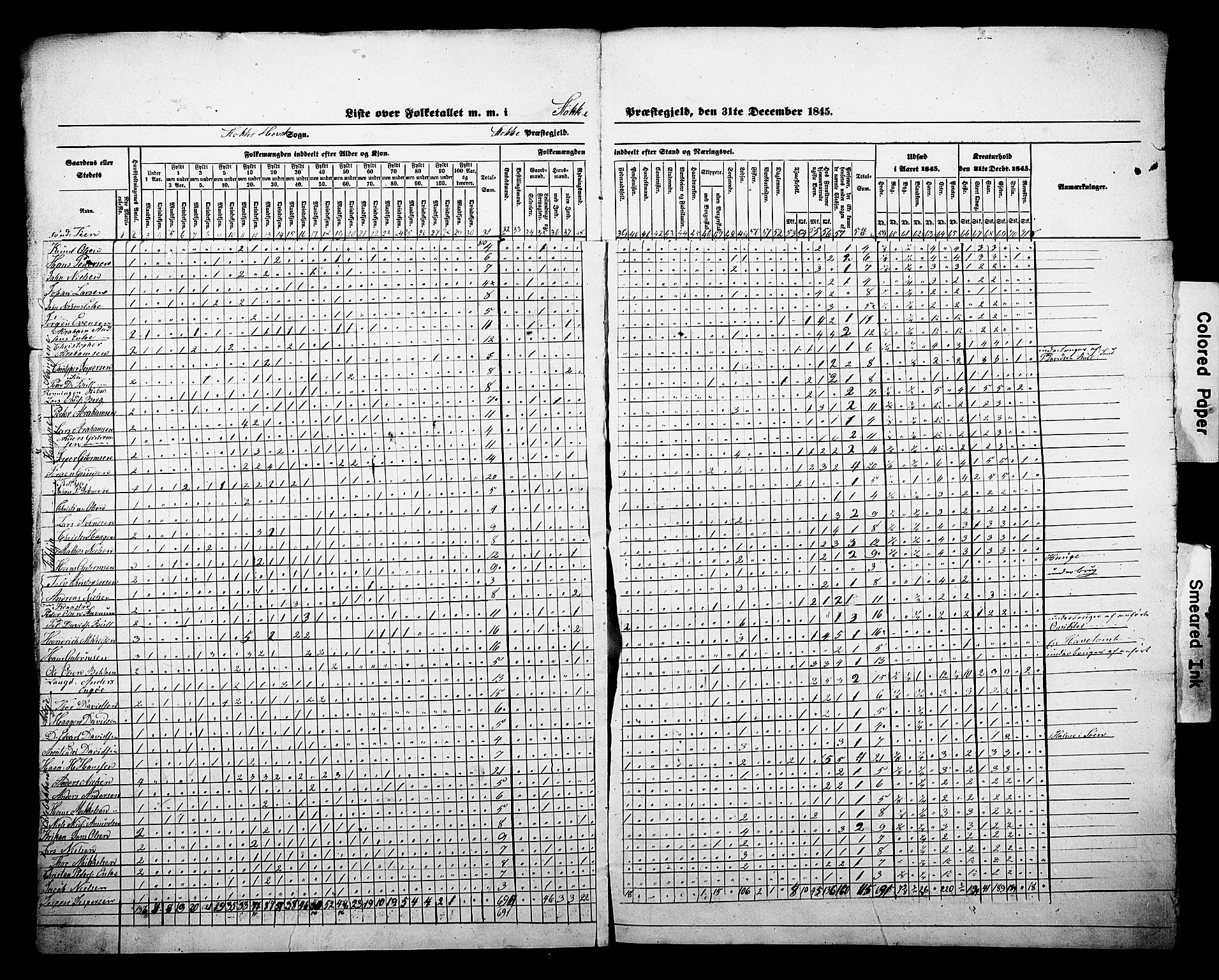 , Census 1845 for Stokke, 1845, p. 8