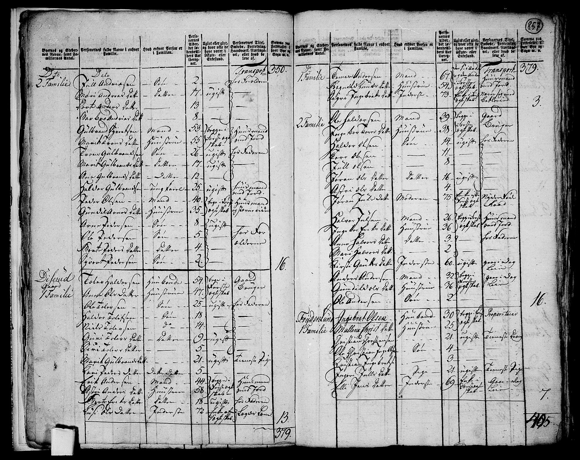 RA, 1801 census for 0542P Aurdal, 1801, p. 856b-857a