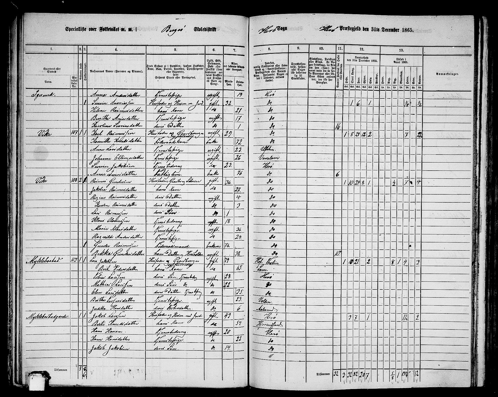 RA, 1865 census for Herøy, 1865, p. 64