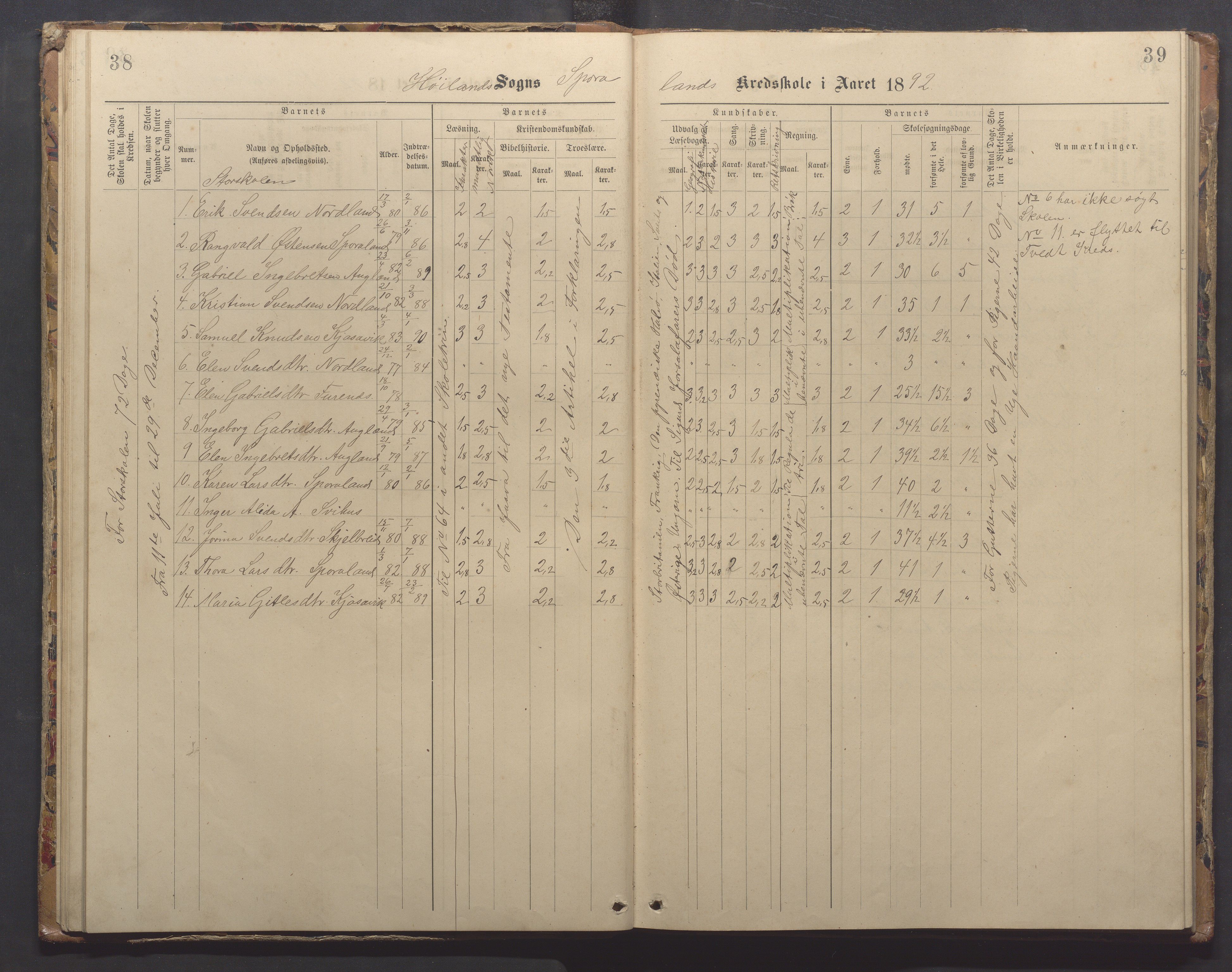 Høyland kommune - Sporaland skole, IKAR/K-100085/E/L0003: Skoleprotokoll, 1888-1910, p. 38-39