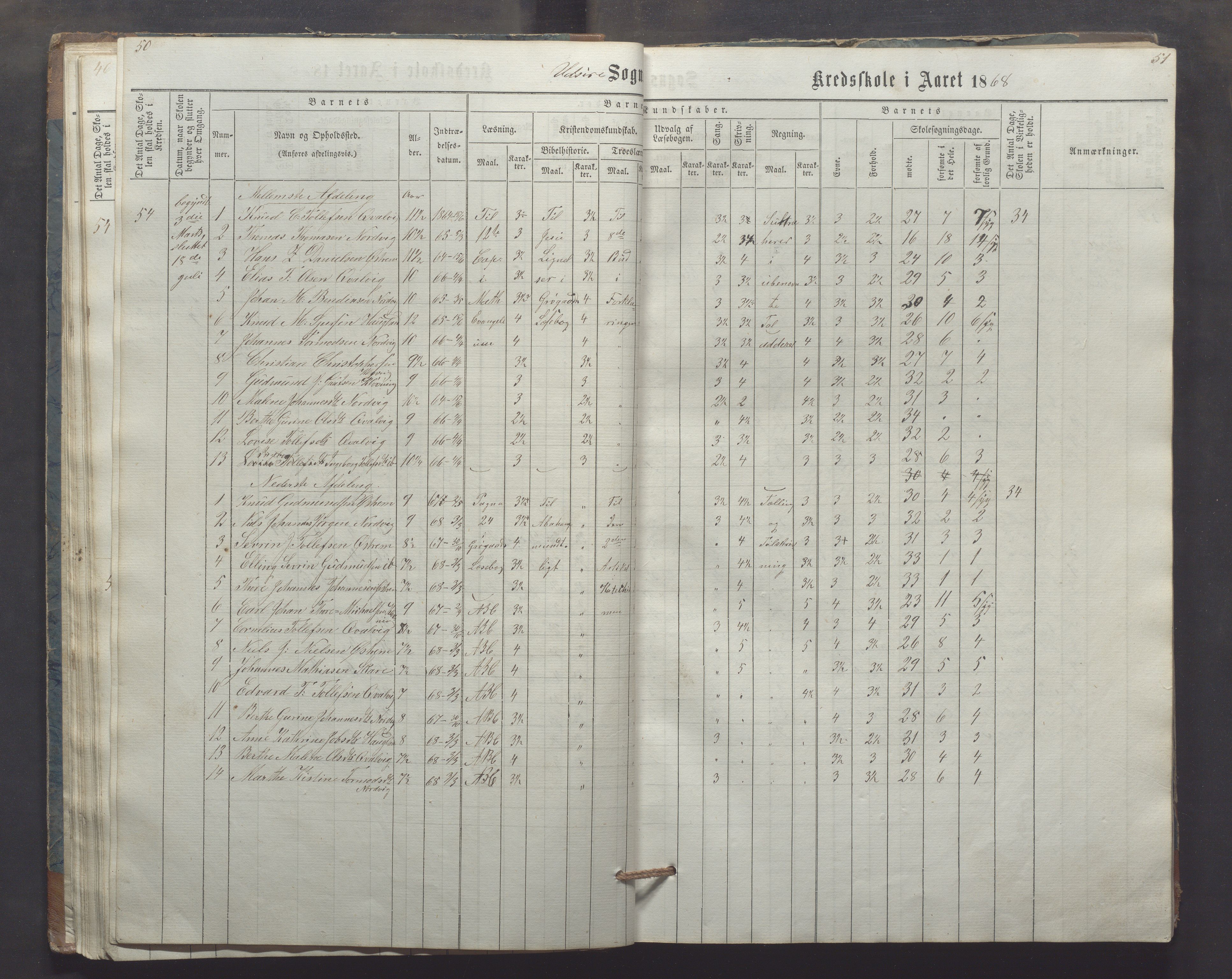 Utsira kommune - Utsira skole, IKAR/K-102080/H/L0003: Skoleprotokoll, 1863-1883, p. 50-51