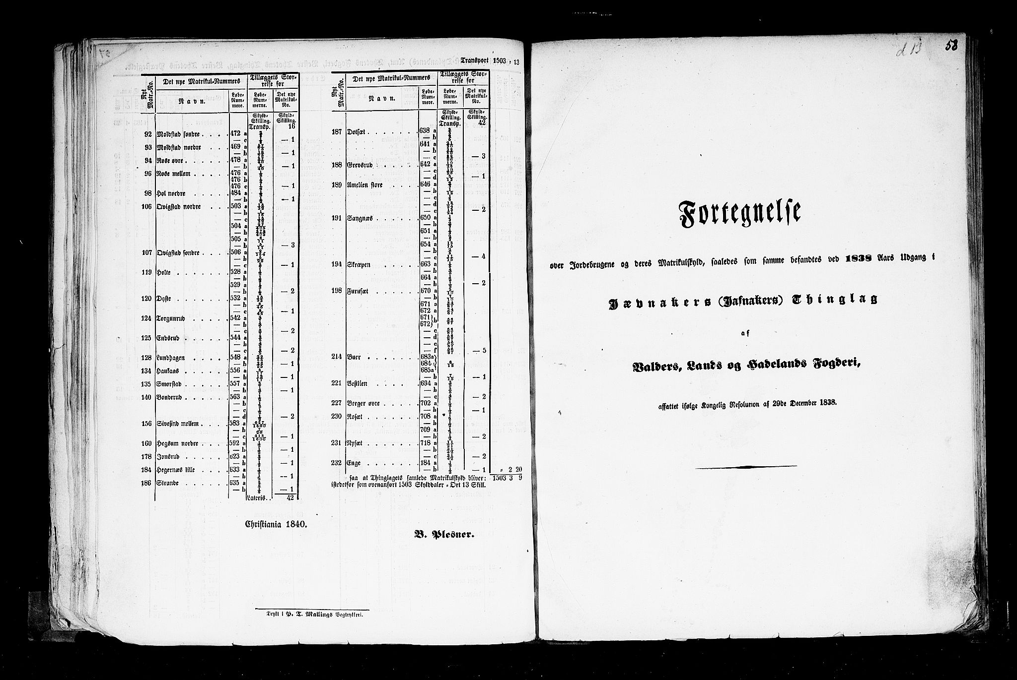 Rygh, RA/PA-0034/F/Fb/L0004: Matrikkelen for 1838 - Christians amt (Oppland fylke), 1838, p. 58a