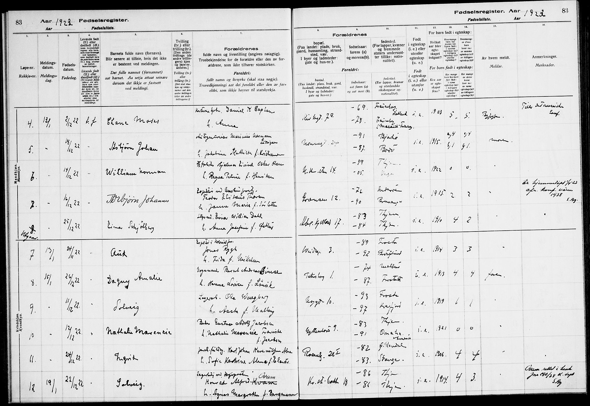 Ministerialprotokoller, klokkerbøker og fødselsregistre - Sør-Trøndelag, SAT/A-1456/604/L0233: Birth register no. 604.II.4.2, 1920-1928, p. 83