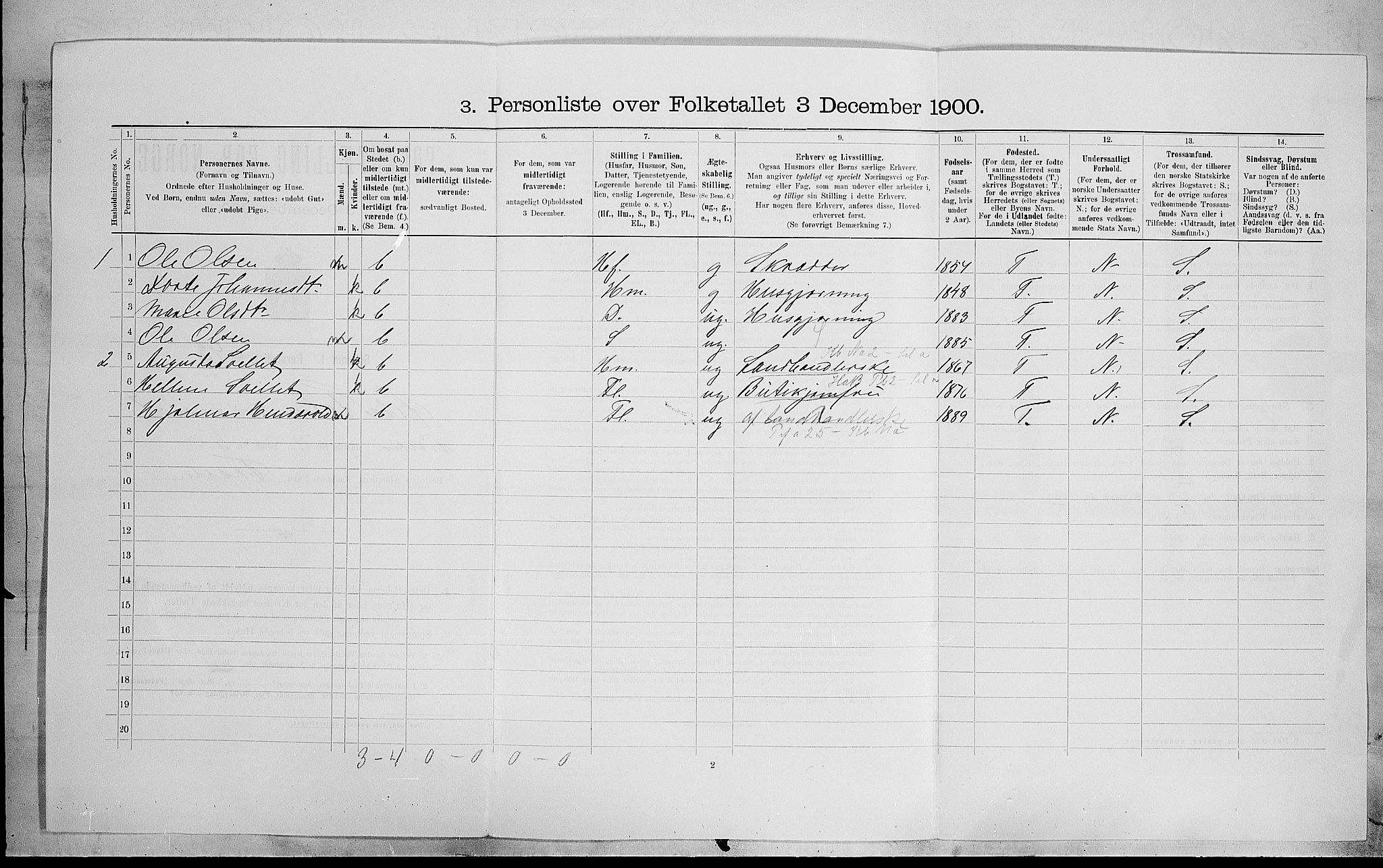SAH, 1900 census for Østre Toten, 1900, p. 1871