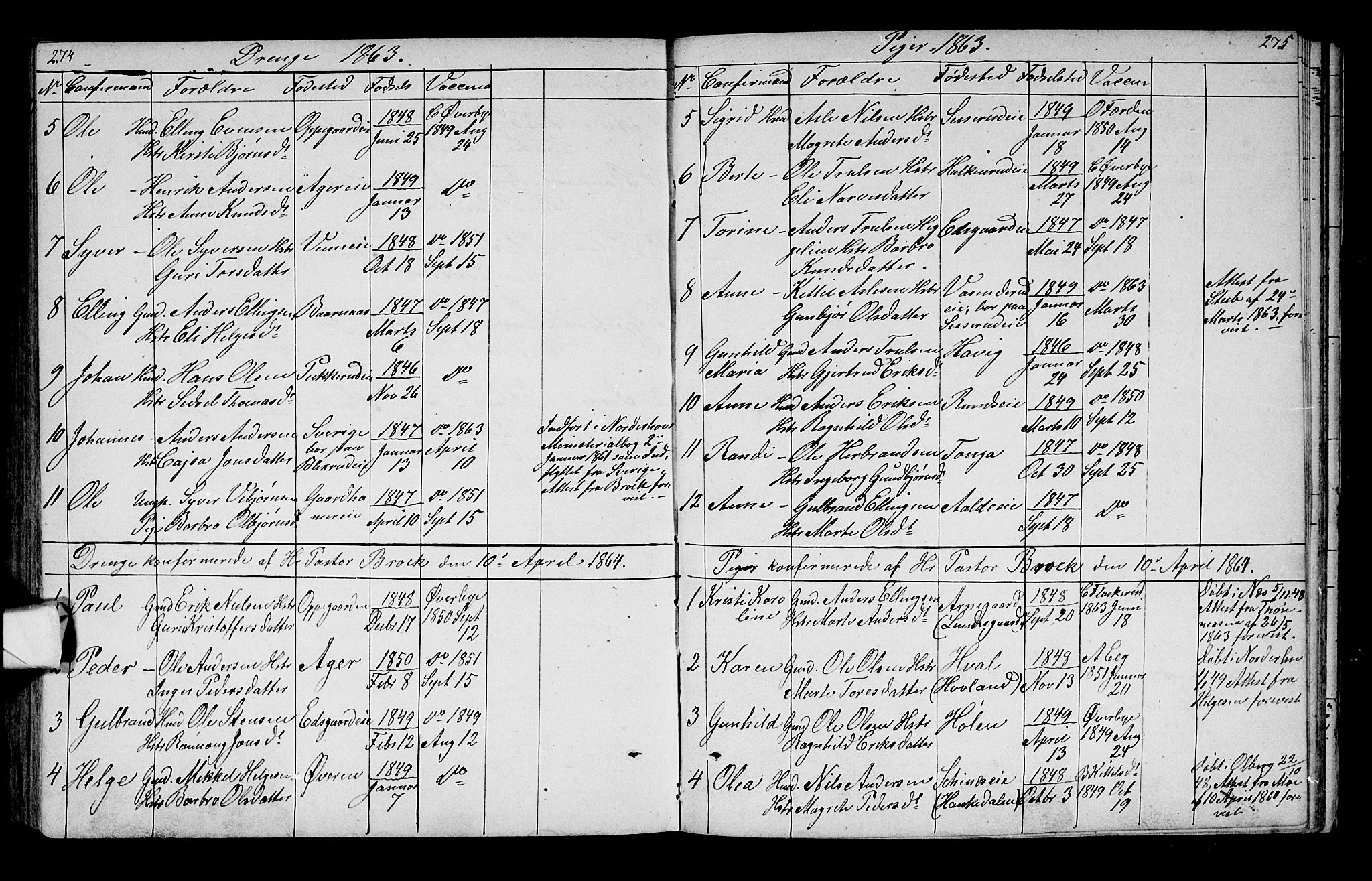 Lunder kirkebøker, AV/SAKO-A-629/G/Ga/L0002: Parish register (copy) no. I 2, 1849-1868, p. 274-275