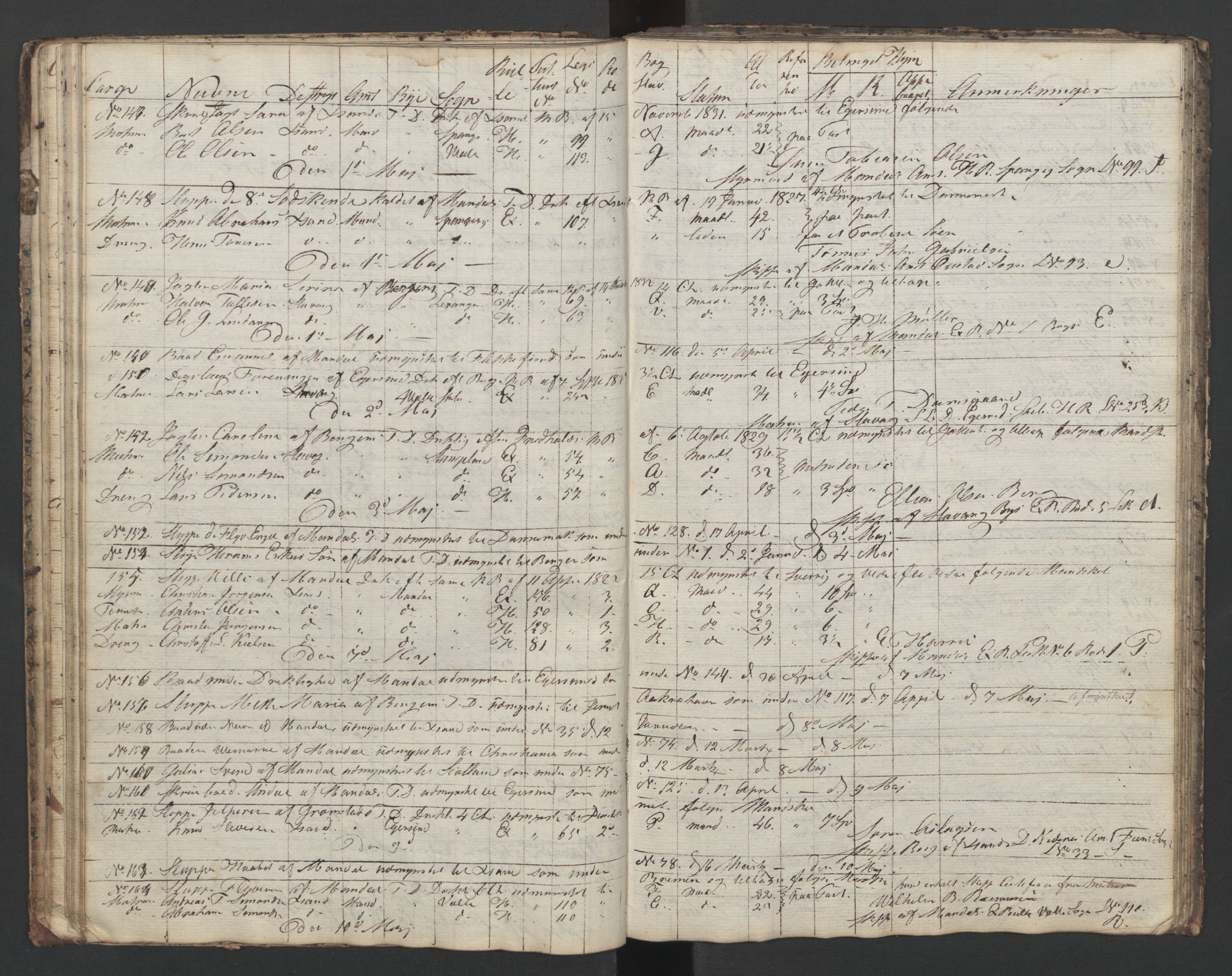 Mandal mønstringskrets, AV/SAK-2031-0016/G/Ga/L0006/0001: Mønstring, Y-38 / Skip- og hyrejournal, 1831-1834, p. 33