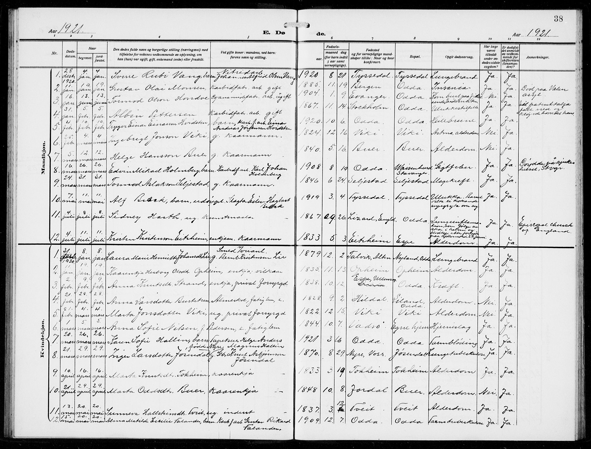 Odda Sokneprestembete, SAB/A-77201/H/Hab: Parish register (copy) no. E 1, 1910-1940, p. 38
