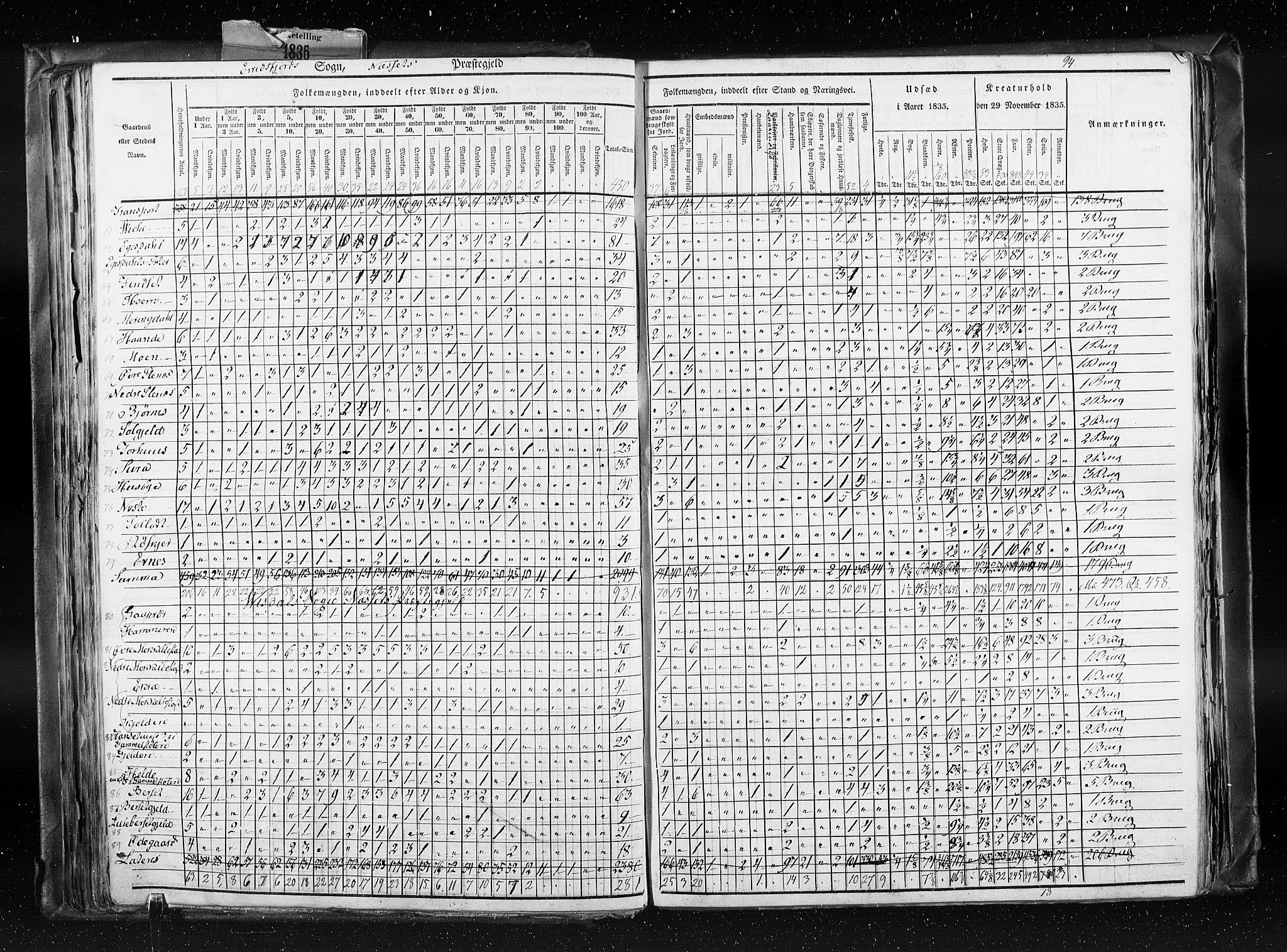 RA, Census 1835, vol. 8: Romsdal amt og Søndre Trondhjem amt, 1835, p. 94