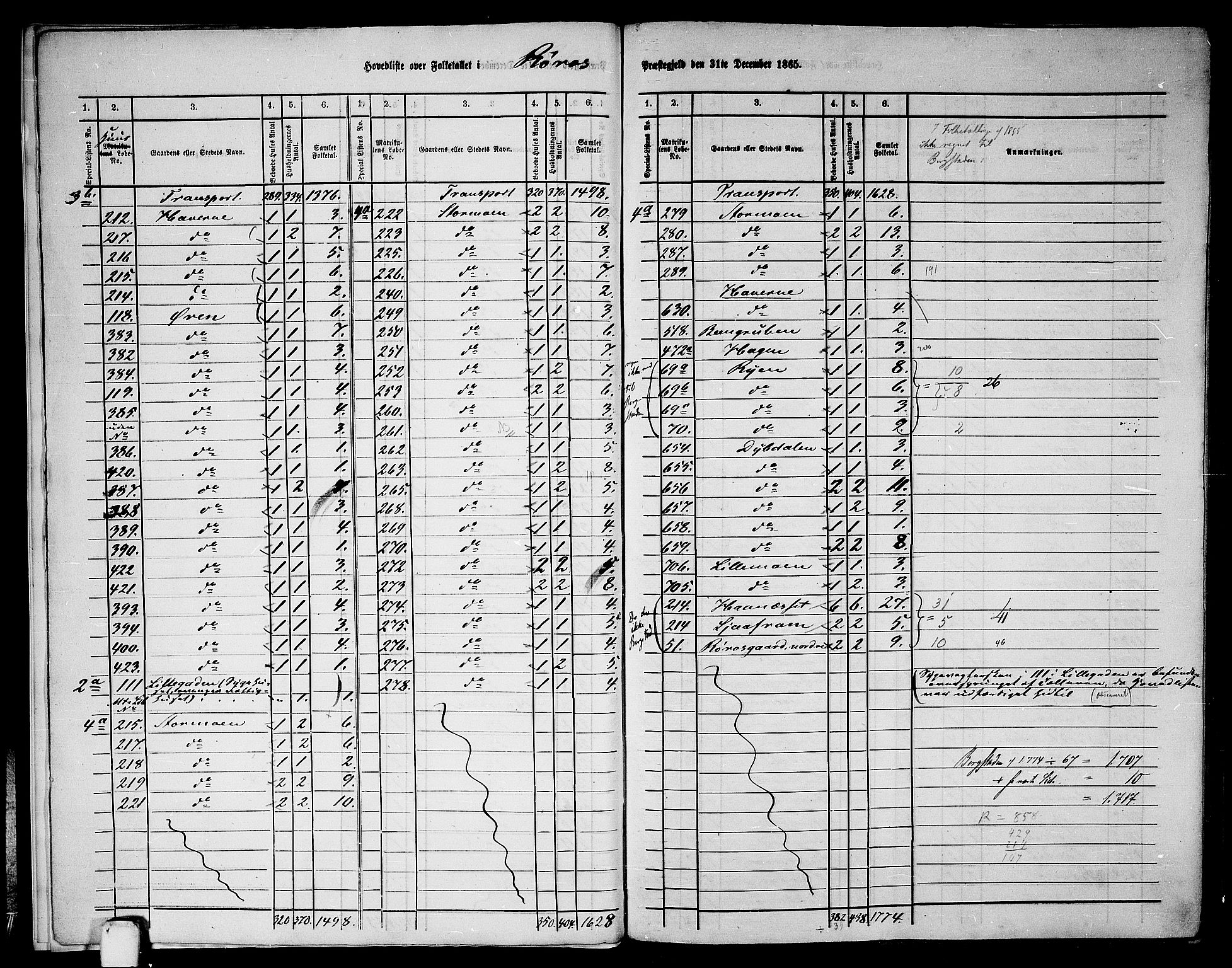 RA, 1865 census for Røros, 1865, p. 9