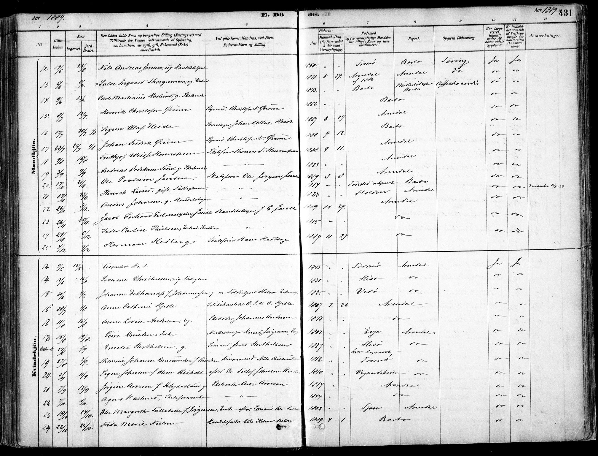 Arendal sokneprestkontor, Trefoldighet, SAK/1111-0040/F/Fa/L0008: Parish register (official) no. A 8, 1878-1899, p. 431