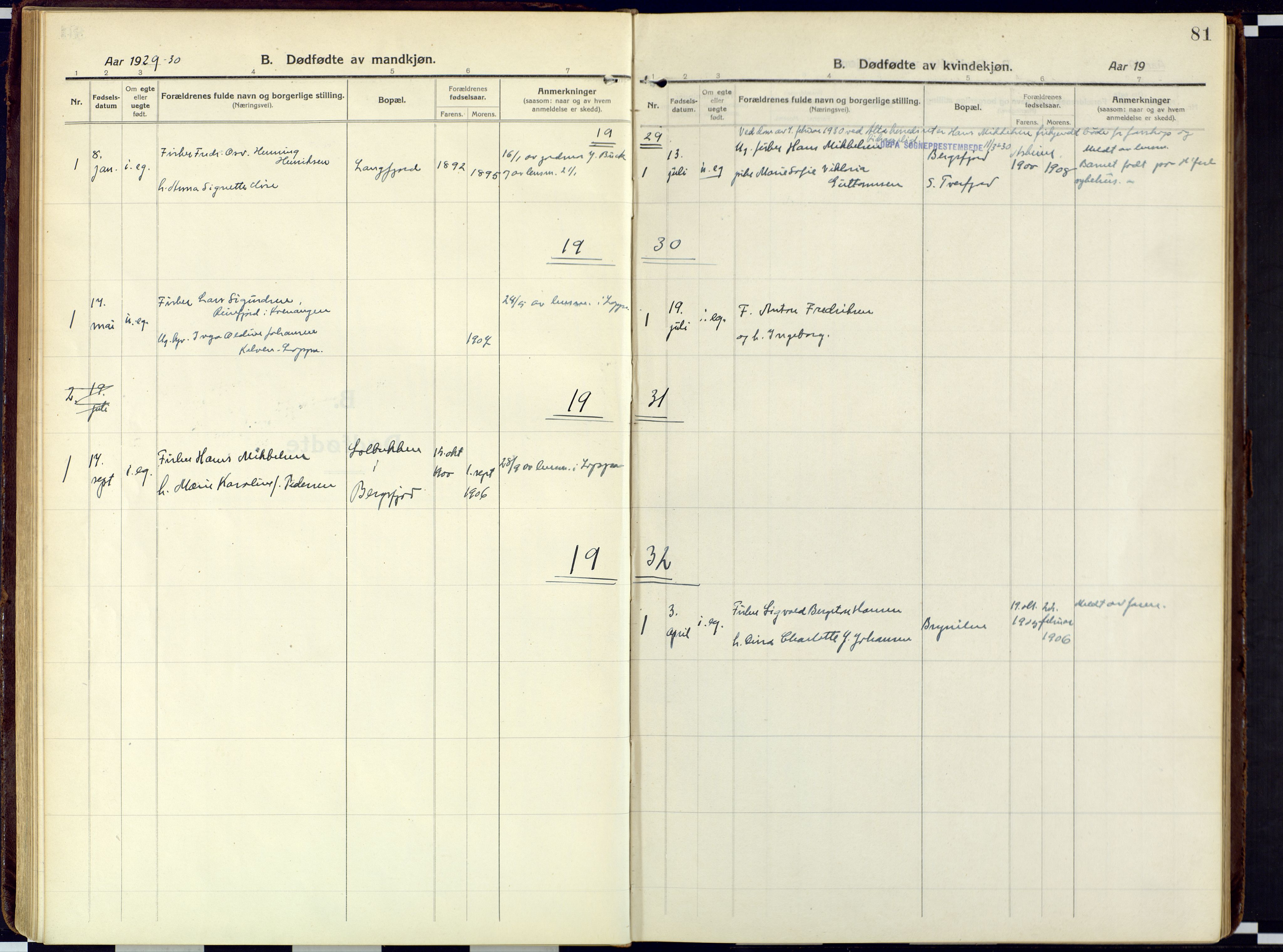 Loppa sokneprestkontor, AV/SATØ-S-1339/H/Ha/L0013kirke: Parish register (official) no. 13, 1920-1932, p. 81