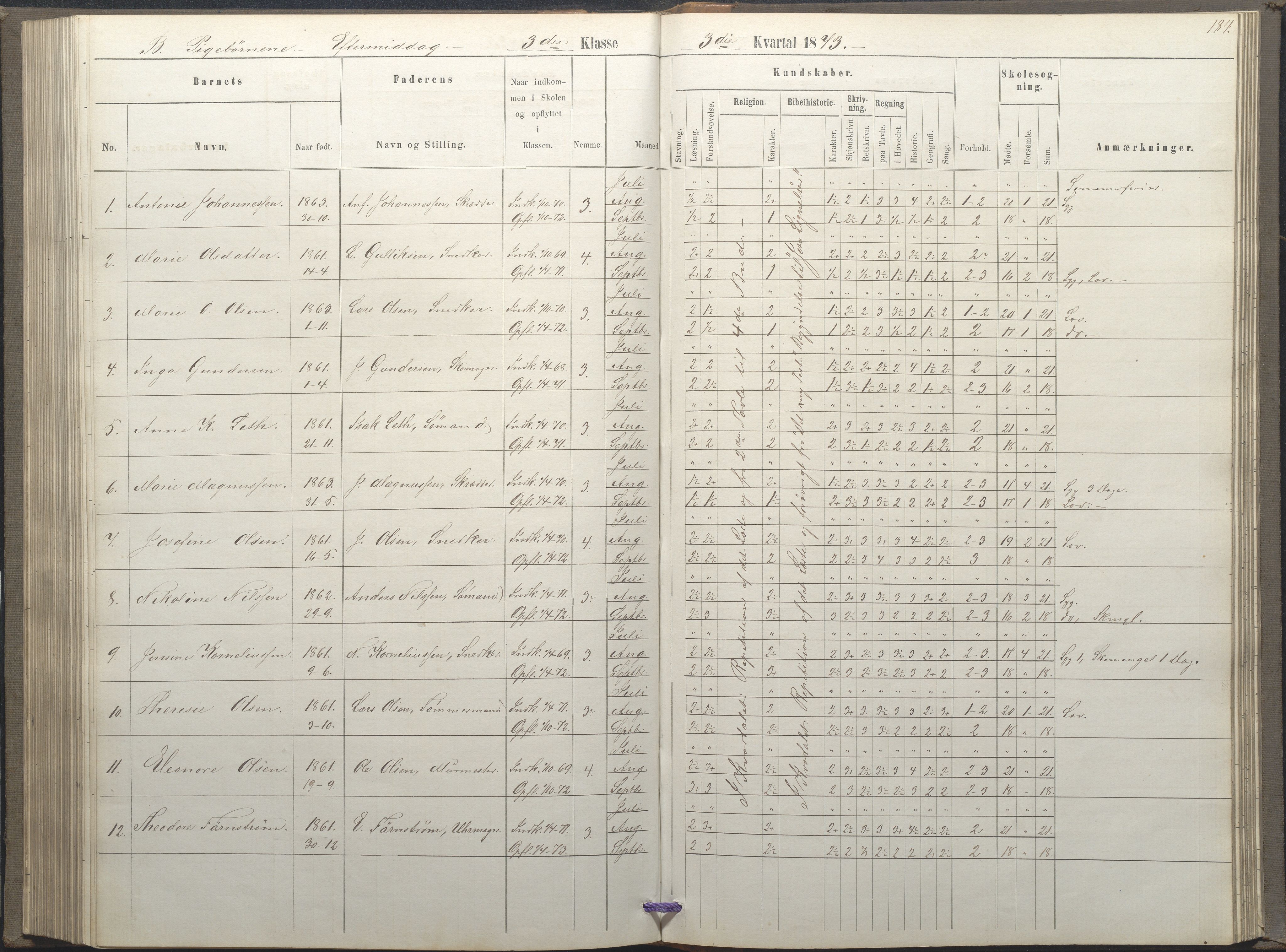 Arendal kommune, Katalog I, AAKS/KA0906-PK-I/07/L0035: Protokoll for øverste klasse (fra 1/10 1867 - 1875 benyttet for 3. klasse), 1865-1867, p. 184