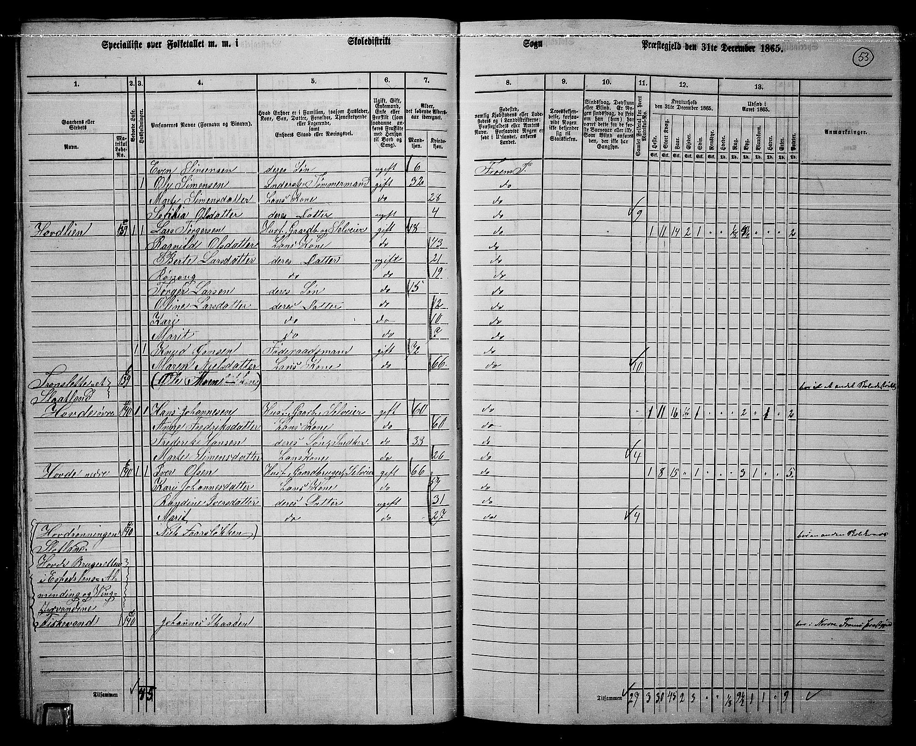 RA, 1865 census for Sør-Fron, 1865, p. 48