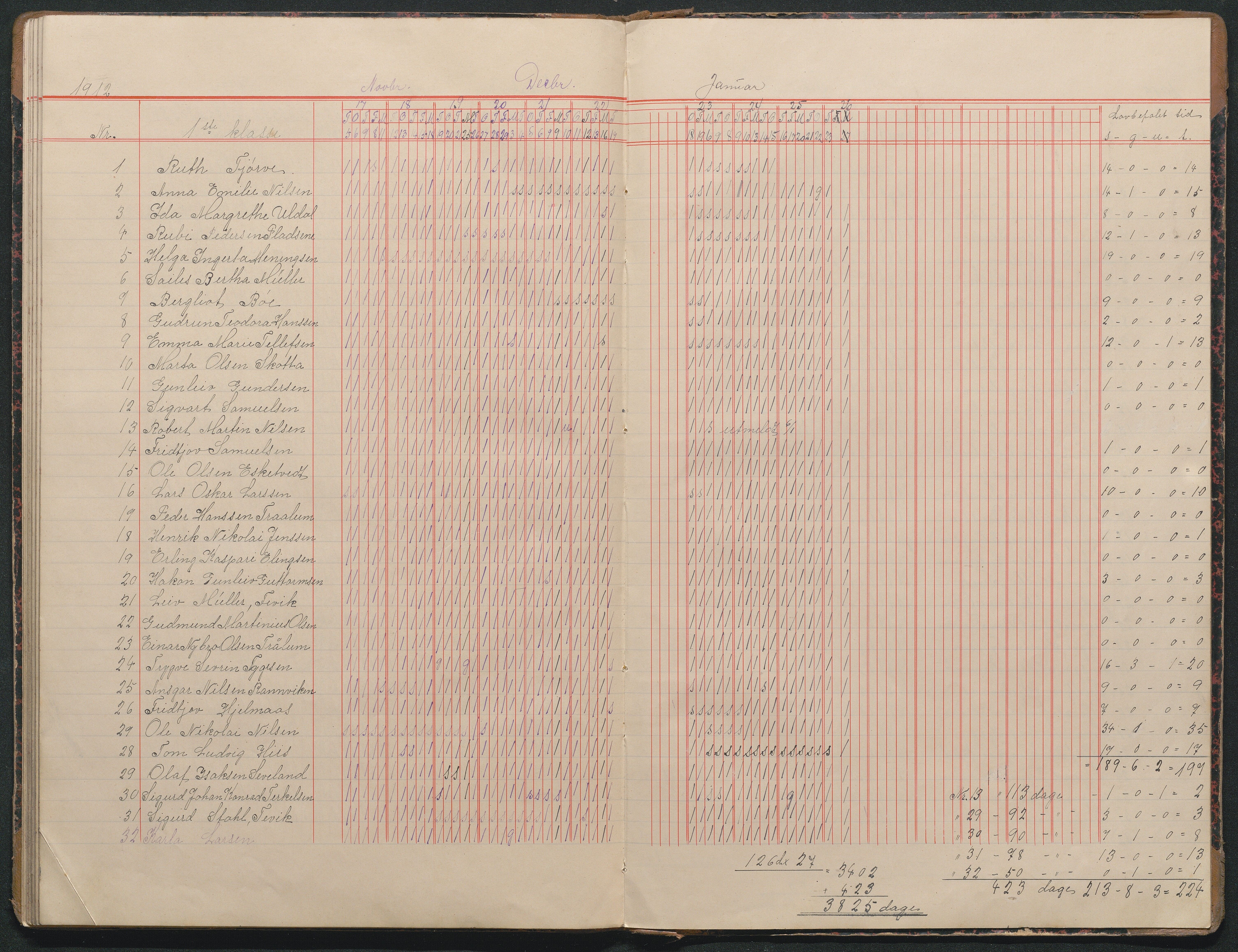 Fjære kommune, AAMA/KA0923-PK/35/L0004: Dagbok 1 kl., 1899-1913