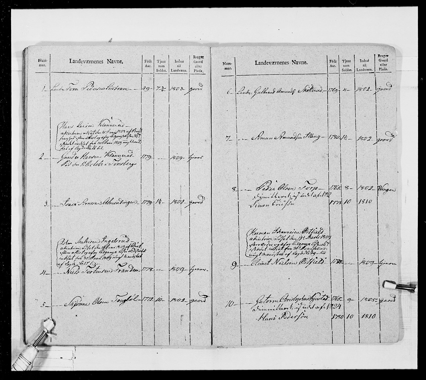 Generalitets- og kommissariatskollegiet, Det kongelige norske kommissariatskollegium, AV/RA-EA-5420/E/Eh/L0024: Norske jegerkorps, 1810-1812, p. 338