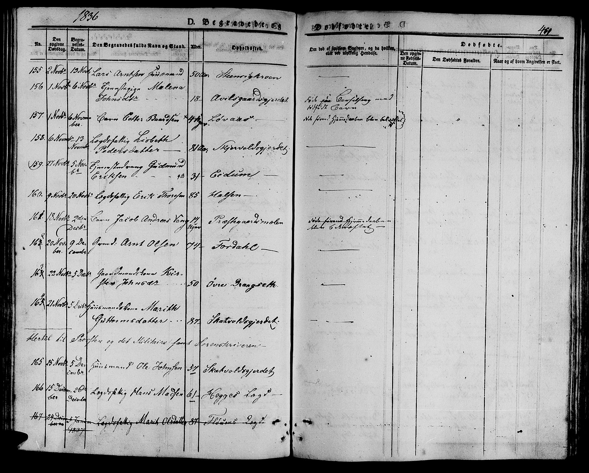 Ministerialprotokoller, klokkerbøker og fødselsregistre - Nord-Trøndelag, SAT/A-1458/709/L0072: Parish register (official) no. 709A12, 1833-1844, p. 469