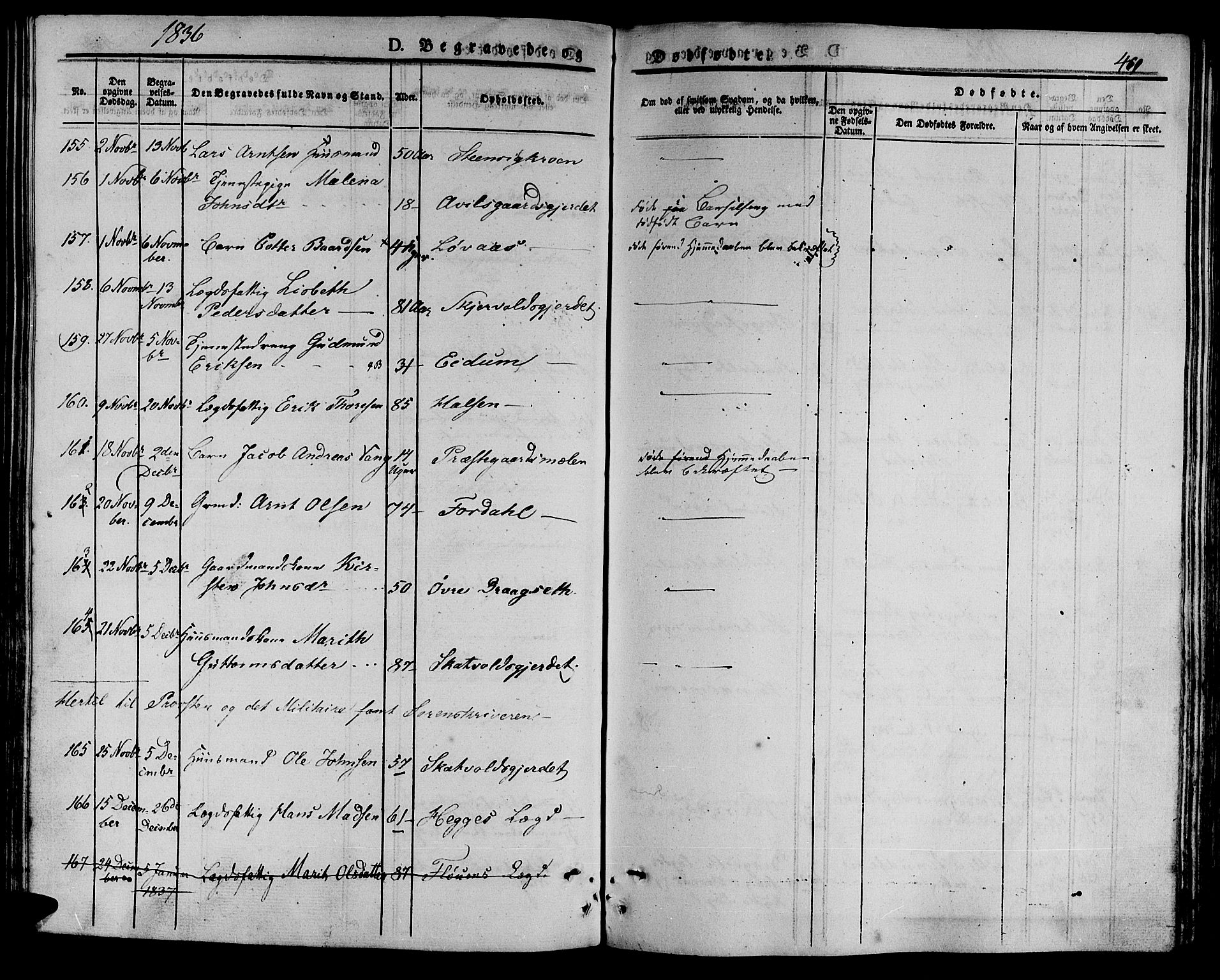 Ministerialprotokoller, klokkerbøker og fødselsregistre - Nord-Trøndelag, AV/SAT-A-1458/709/L0072: Parish register (official) no. 709A12, 1833-1844, p. 469