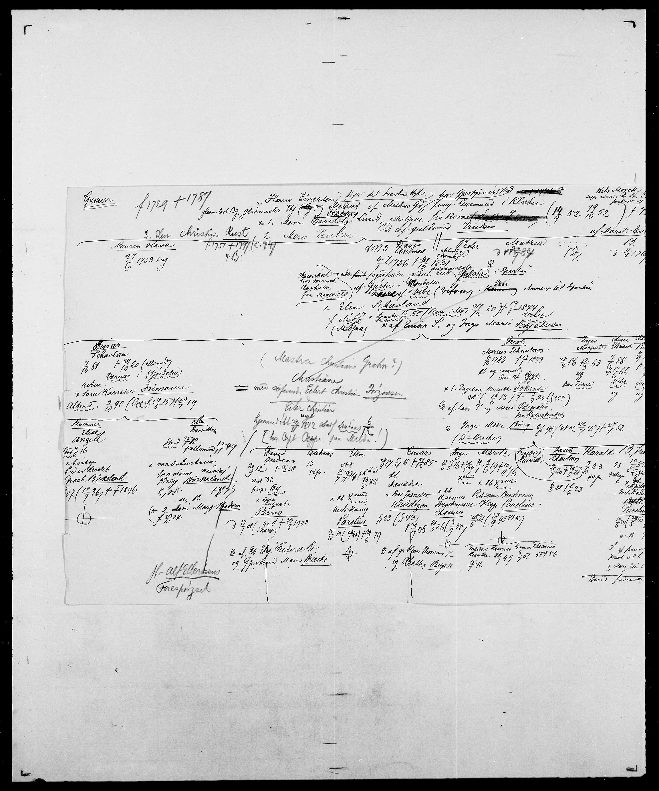 Delgobe, Charles Antoine - samling, AV/SAO-PAO-0038/D/Da/L0014: Giebdhausen - Grip, p. 471