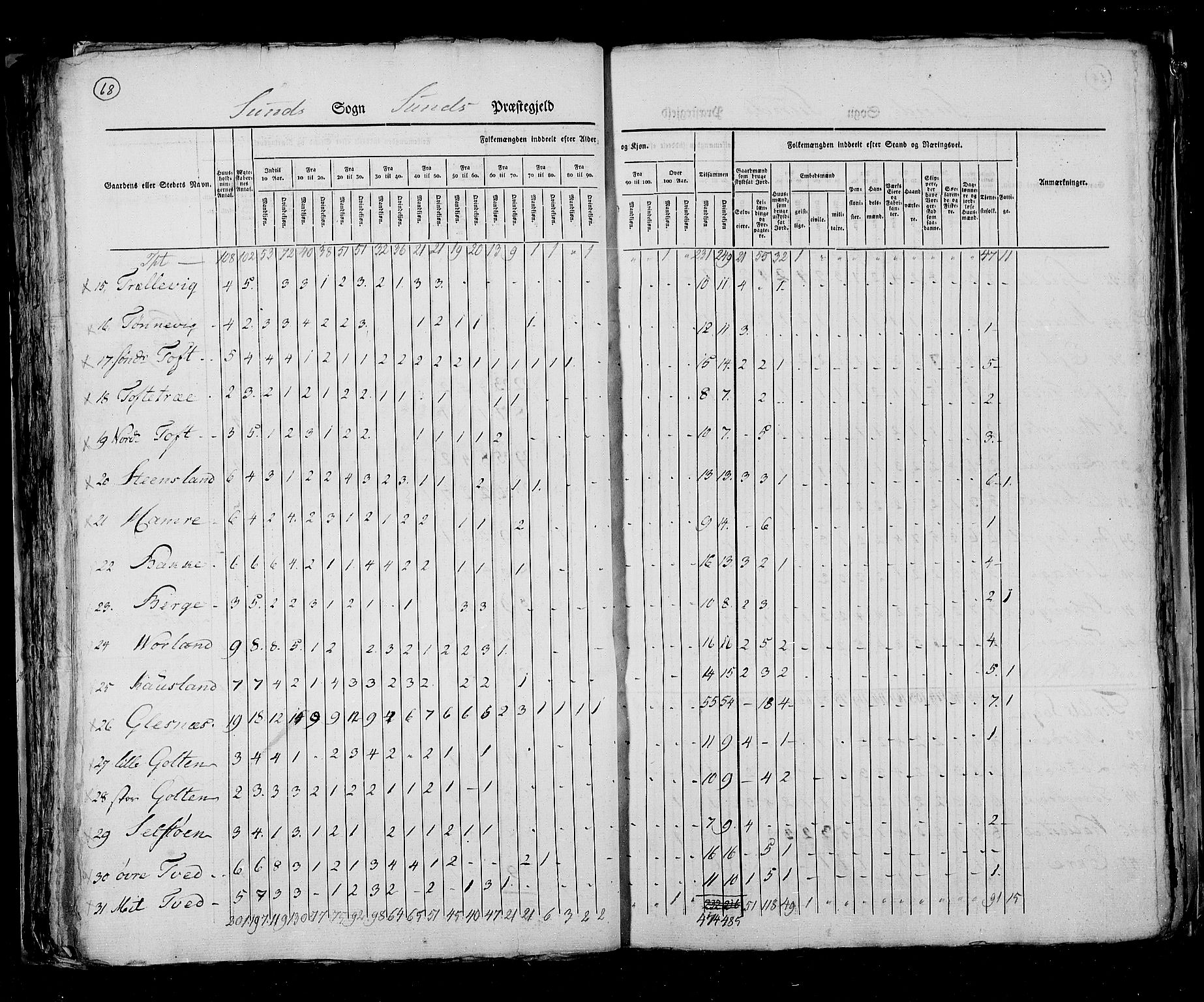 RA, Census 1825, vol. 13: Søndre Bergenhus amt, 1825, p. 68