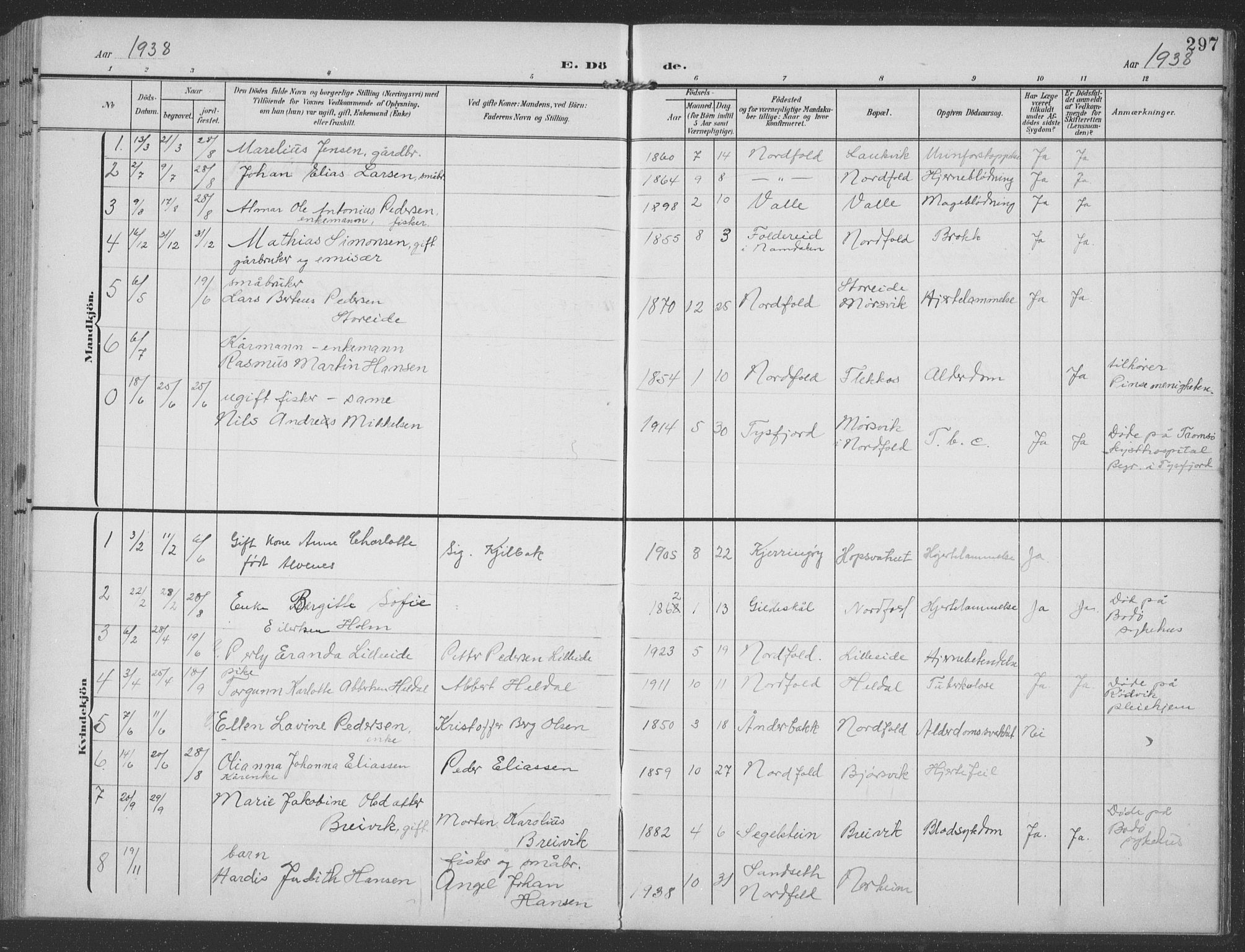 Ministerialprotokoller, klokkerbøker og fødselsregistre - Nordland, AV/SAT-A-1459/858/L0835: Parish register (copy) no. 858C02, 1904-1940, p. 297