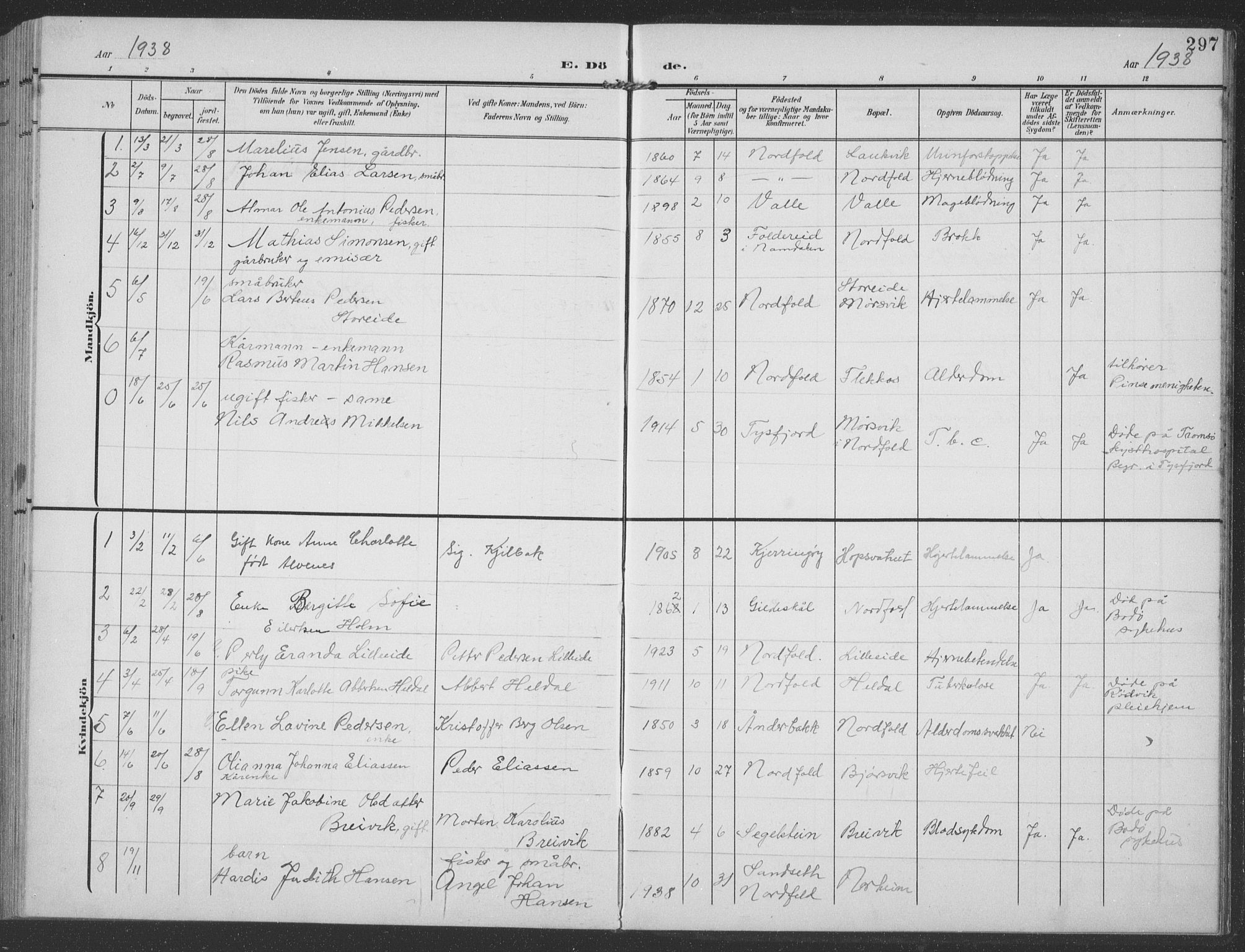 Ministerialprotokoller, klokkerbøker og fødselsregistre - Nordland, SAT/A-1459/858/L0835: Parish register (copy) no. 858C02, 1904-1940, p. 297