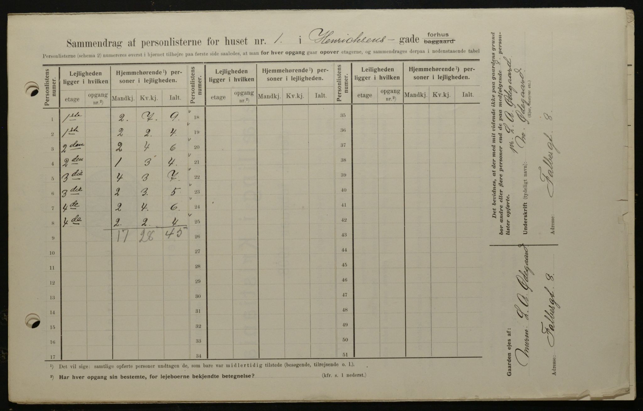 OBA, Municipal Census 1908 for Kristiania, 1908, p. 34625