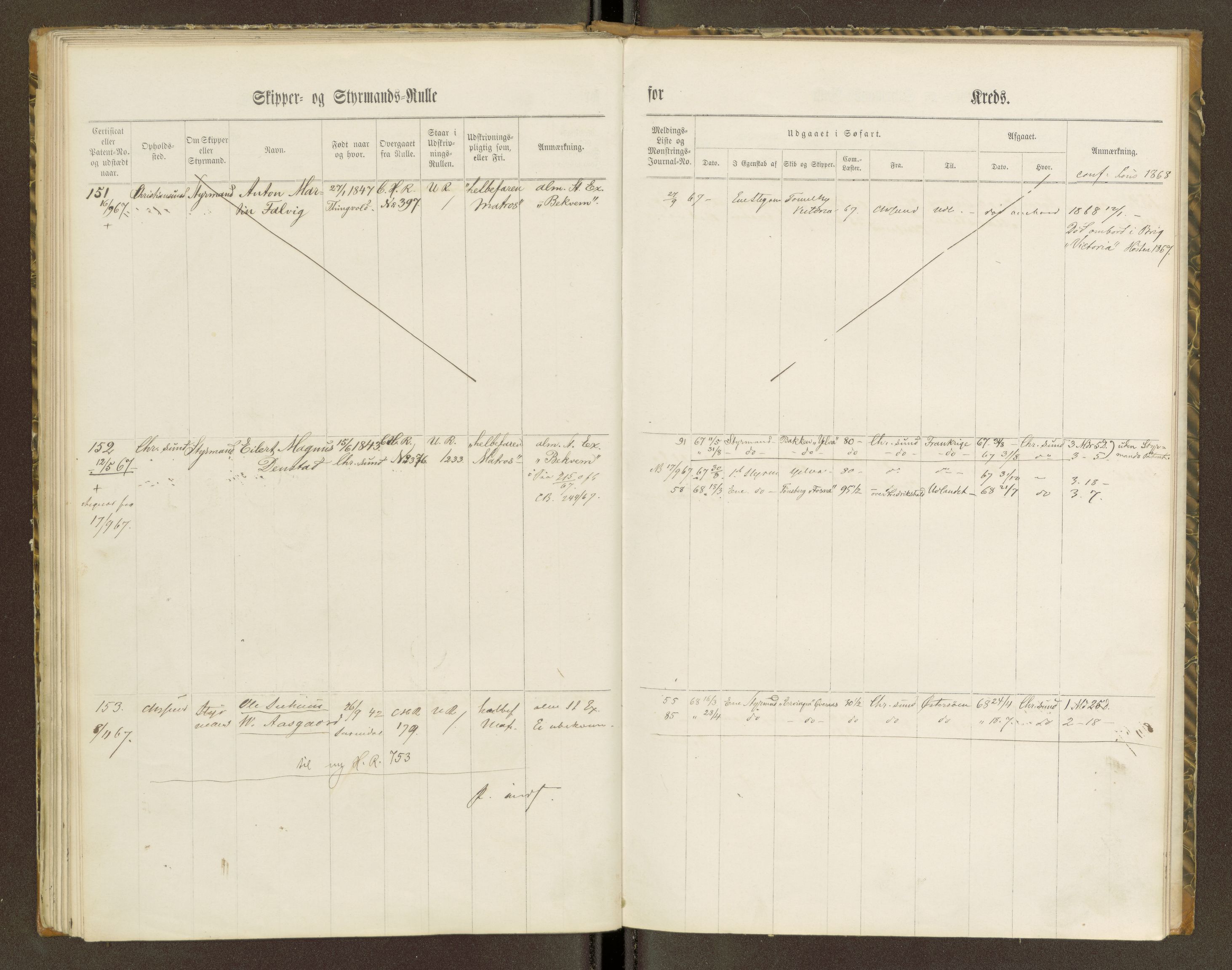 Sjøinnrulleringen - Trondhjemske distrikt, AV/SAT-A-5121/01/L0100/0001: -- / Skipper og styrmannsruller for Ålesund, Molde, Levanger og Namsos kretser, 1860-1868