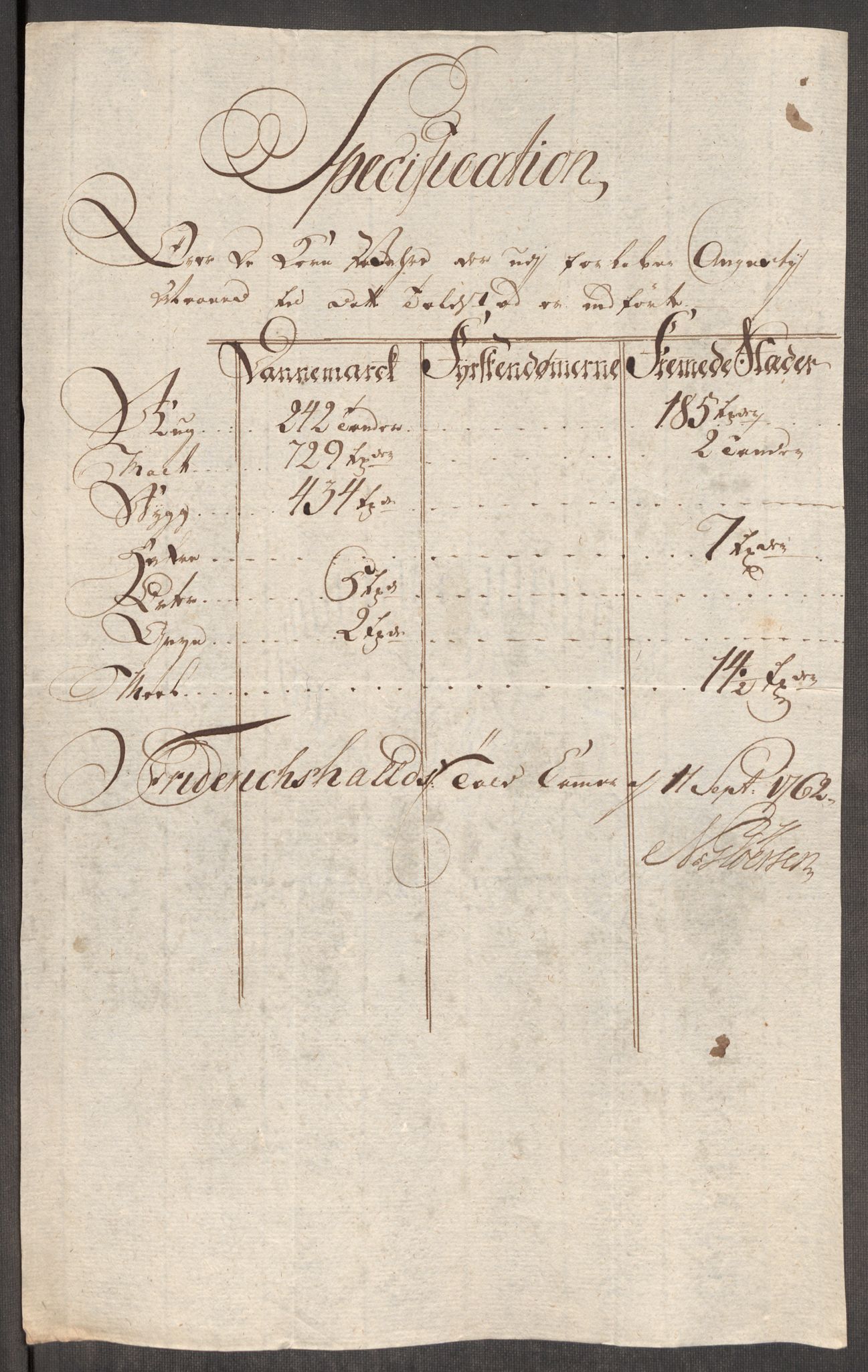 Rentekammeret inntil 1814, Realistisk ordnet avdeling, AV/RA-EA-4070/Oe/L0007: [Ø1]: Priskuranter, 1761-1763, p. 277