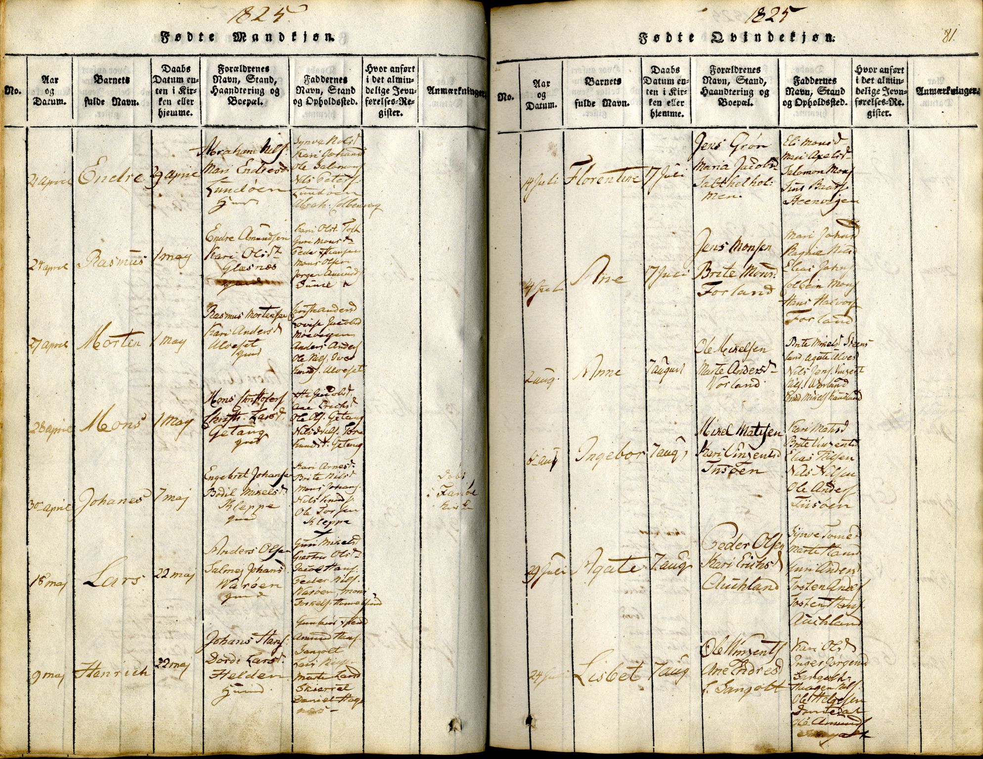 Sund sokneprestembete, SAB/A-99930: Parish register (official) no. A 11, 1814-1825, p. 81