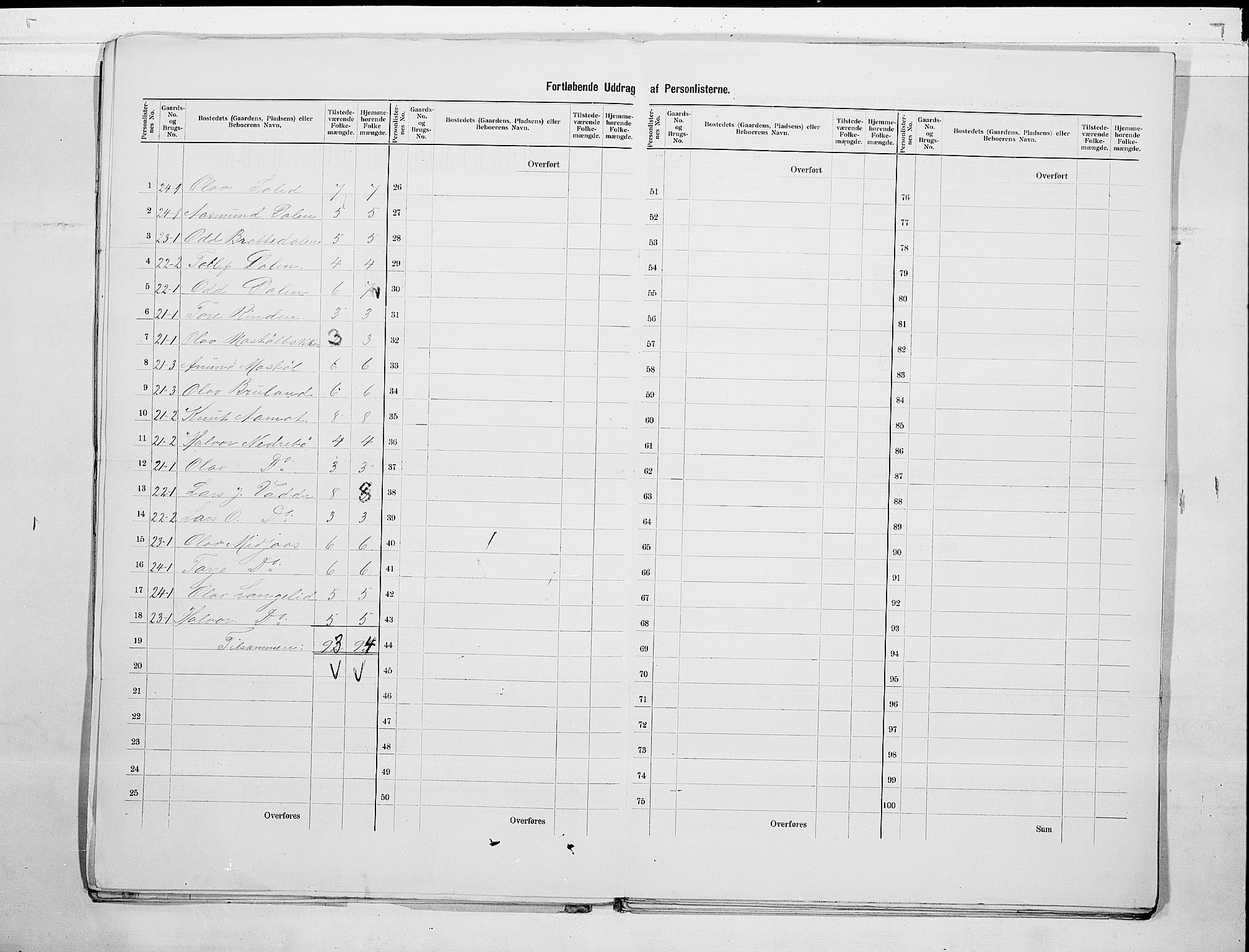 SAKO, 1900 census for Mo, 1900, p. 13