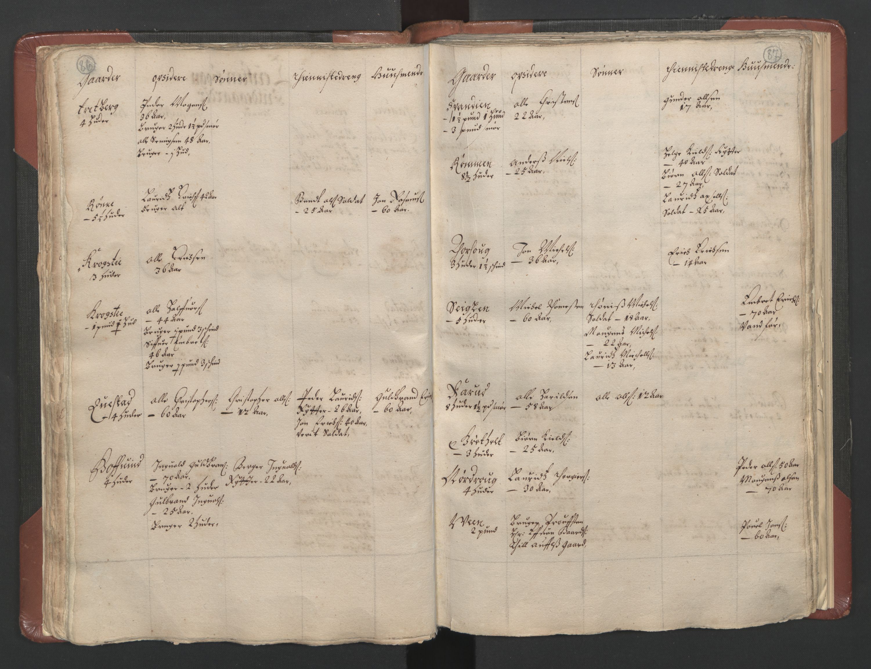 RA, Bailiff's Census 1664-1666, no. 3: Hedmark fogderi and Solør, Østerdal and Odal fogderi, 1664, p. 86-87