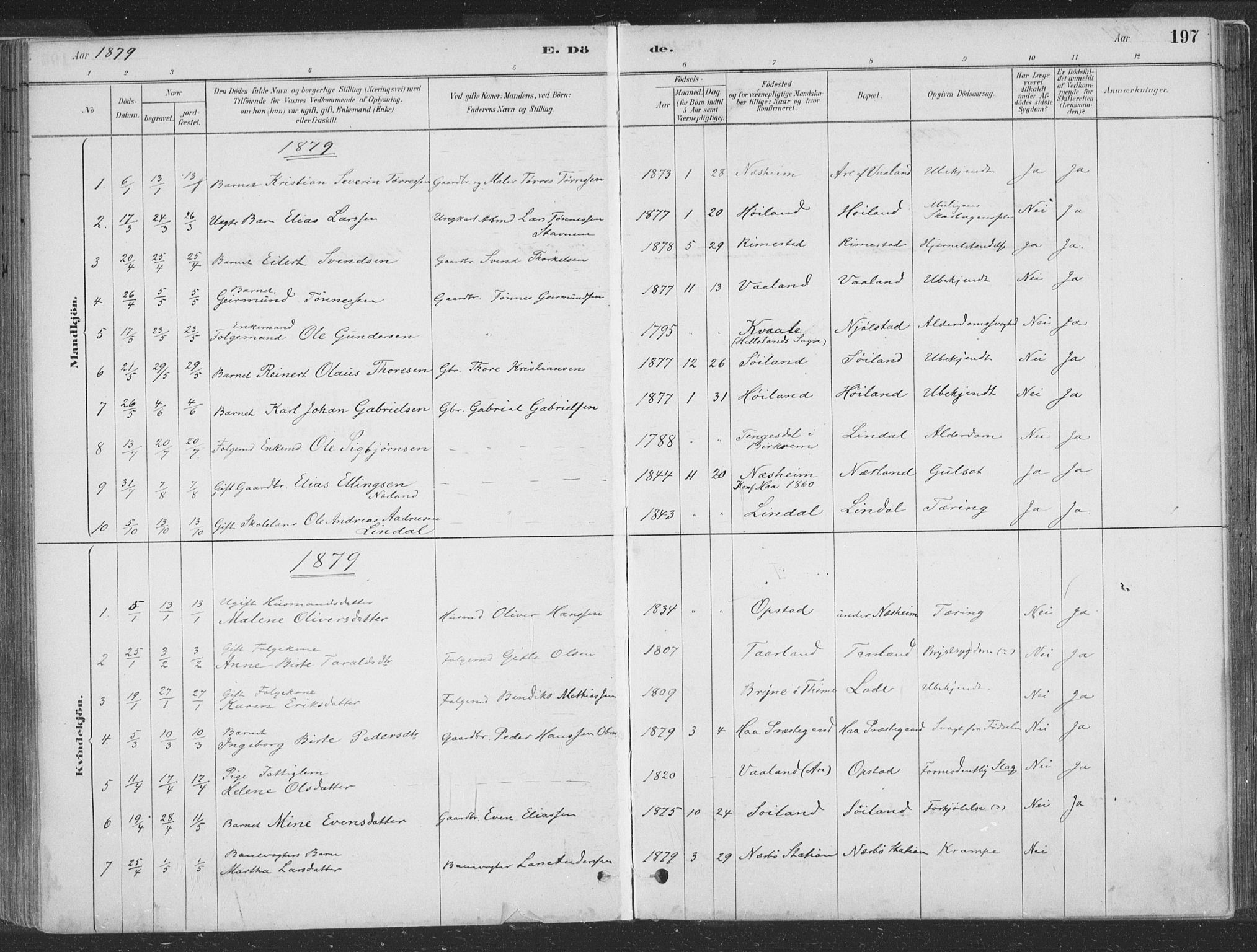 Hå sokneprestkontor, AV/SAST-A-101801/001/30BA/L0010: Parish register (official) no. A 9, 1879-1896, p. 197