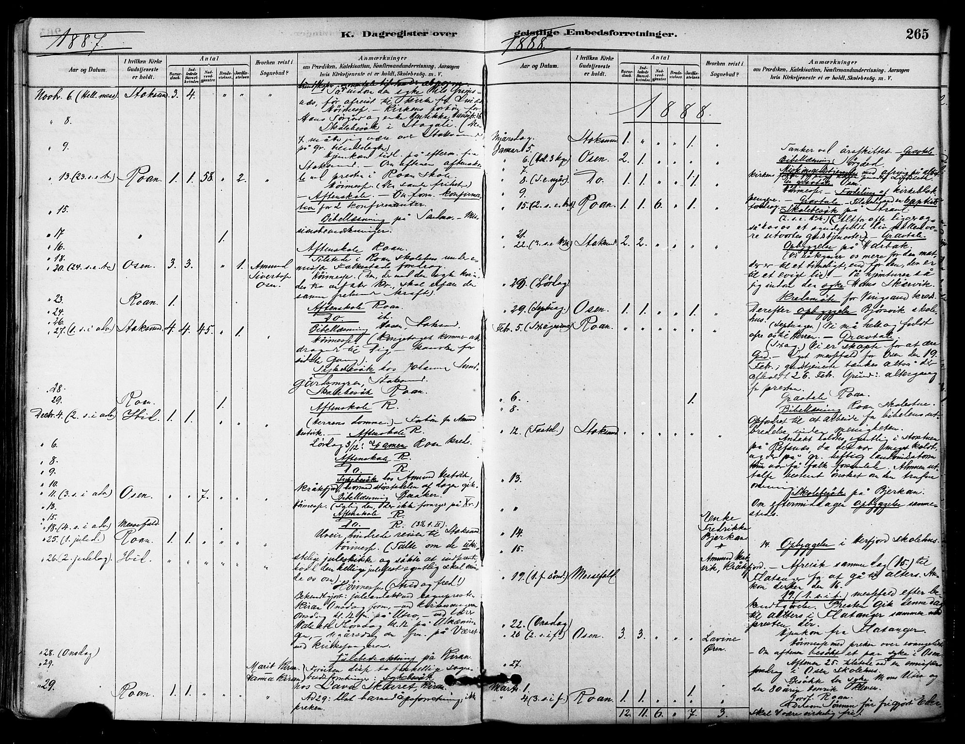 Ministerialprotokoller, klokkerbøker og fødselsregistre - Sør-Trøndelag, SAT/A-1456/657/L0707: Parish register (official) no. 657A08, 1879-1893, p. 265