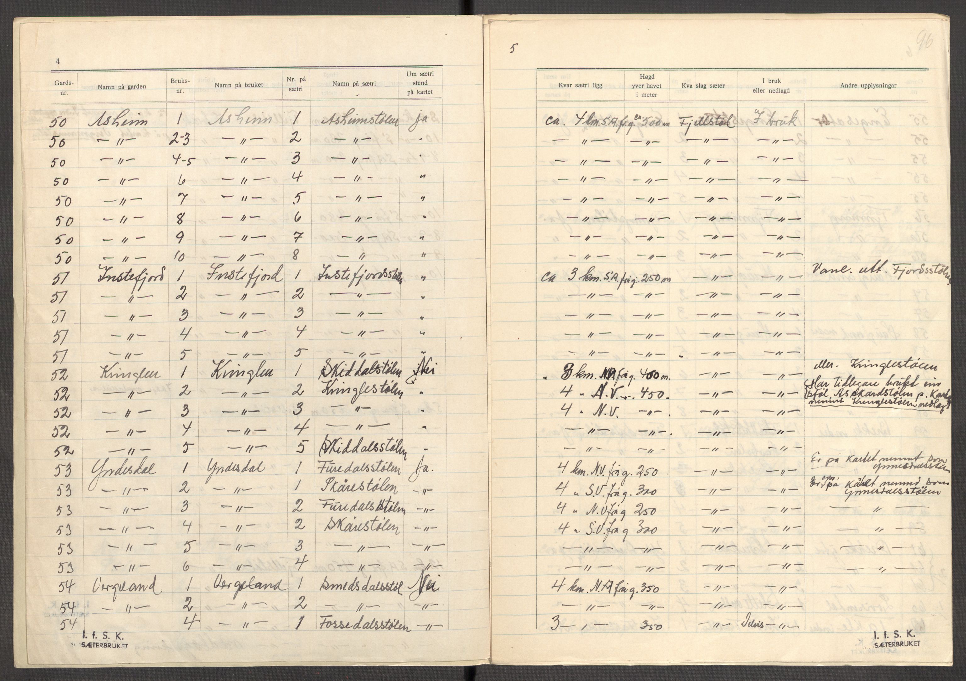 Instituttet for sammenlignende kulturforskning, AV/RA-PA-0424/F/Fc/L0011/0002: Eske B11: / Sogn og Fjordane (perm XXIX), 1934-1937, p. 96