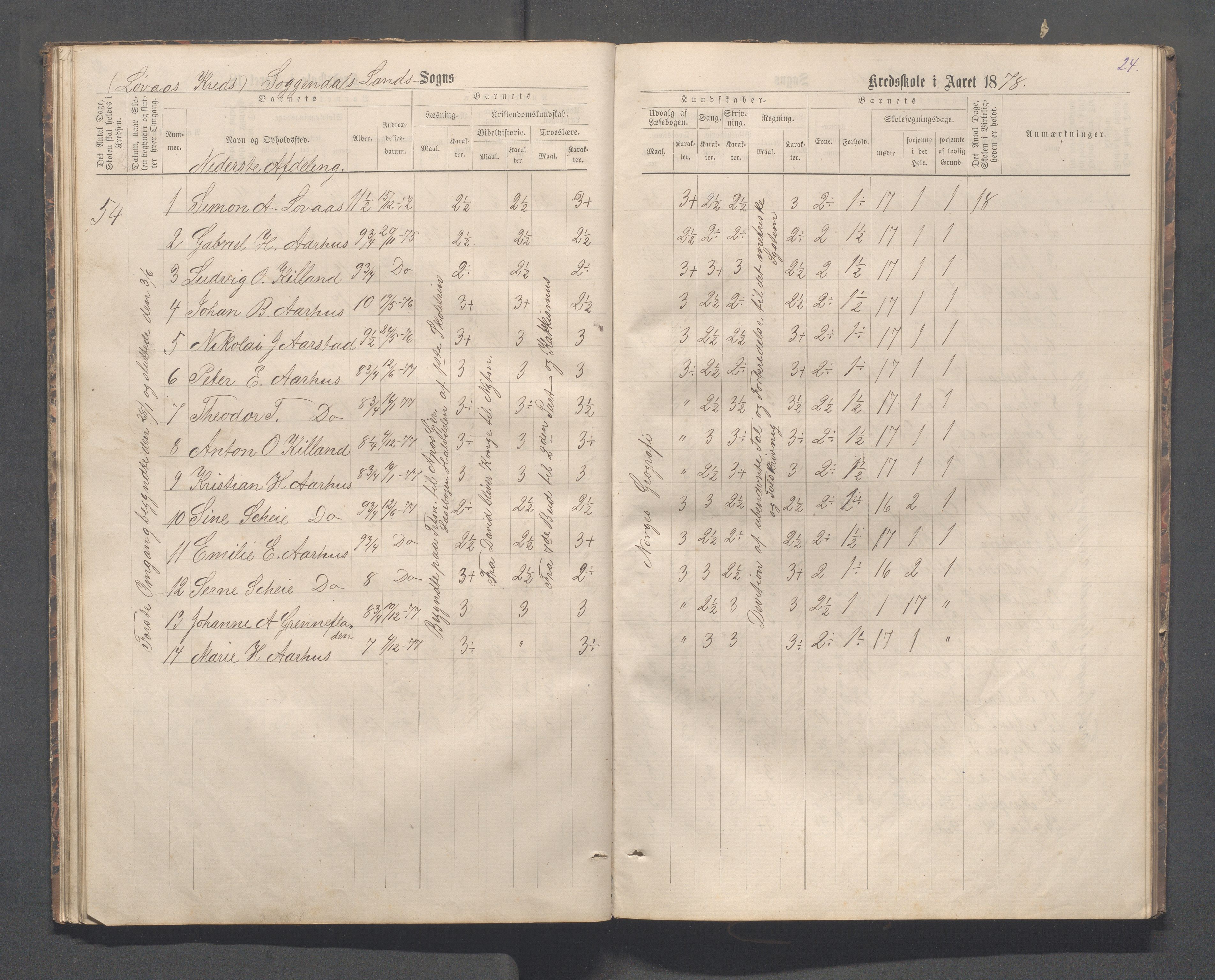 Sokndal kommune- Skolestyret/Skolekontoret, IKAR/K-101142/H/L0012: Skoleprotokoll - Løvås, Jøssingfjord, 1875-1885, p. 24